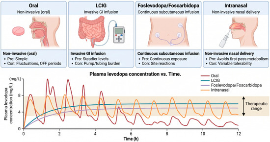 glutathione dosage subcutaneous Nose-to-Brain Therapeutics in Parkinson's Disease: Clinical Trials, Mechanisms, and Therapeutic Potential How to Use The كريم عيون لترطيب البشرة الحساسة Bottle Size::4oz 6+ weeks