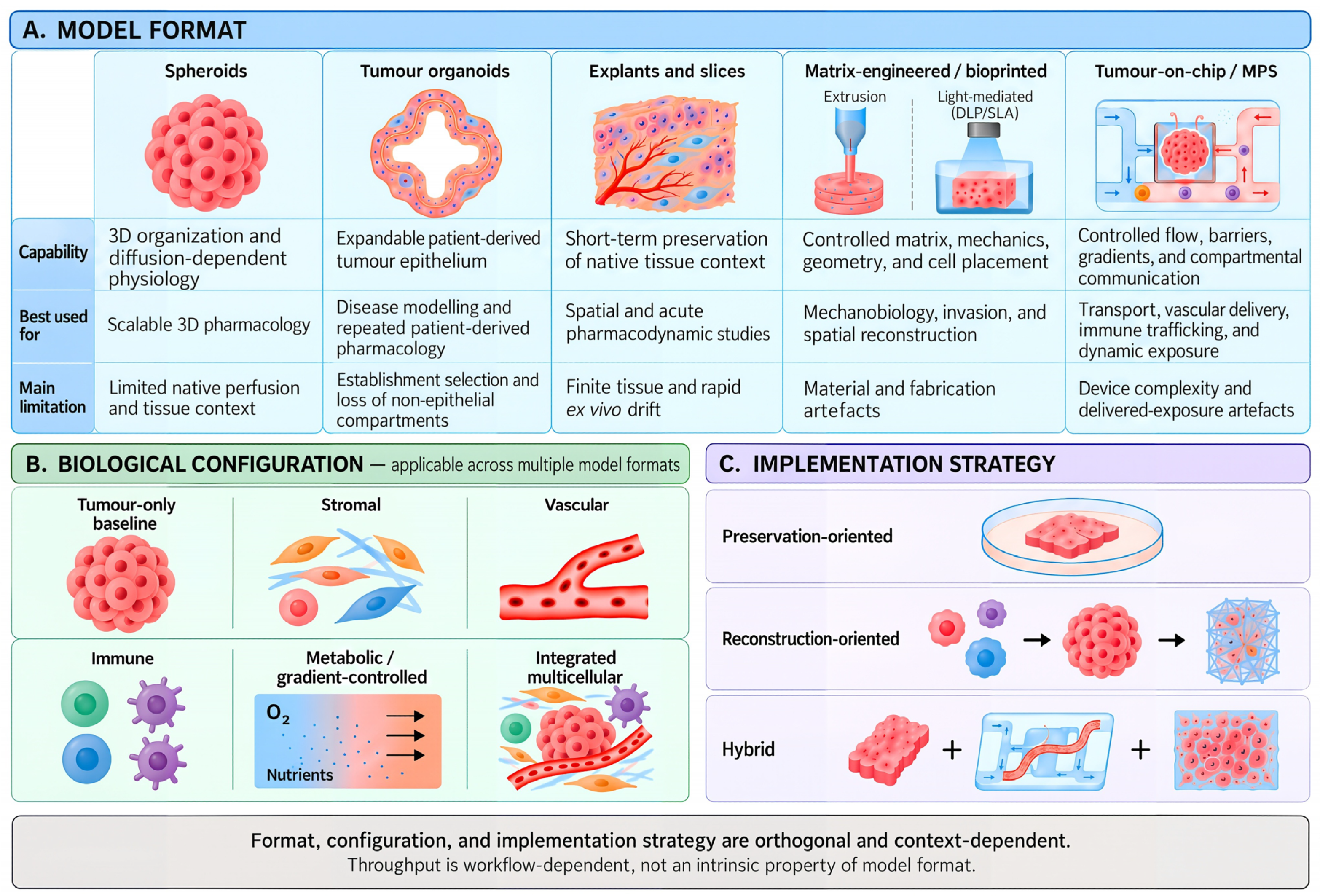A Biology-Driven Framework for Selecting, Engineering, and