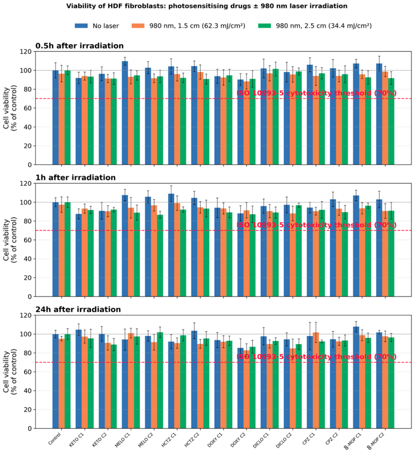 Pharmaceutics 18 01259 g002