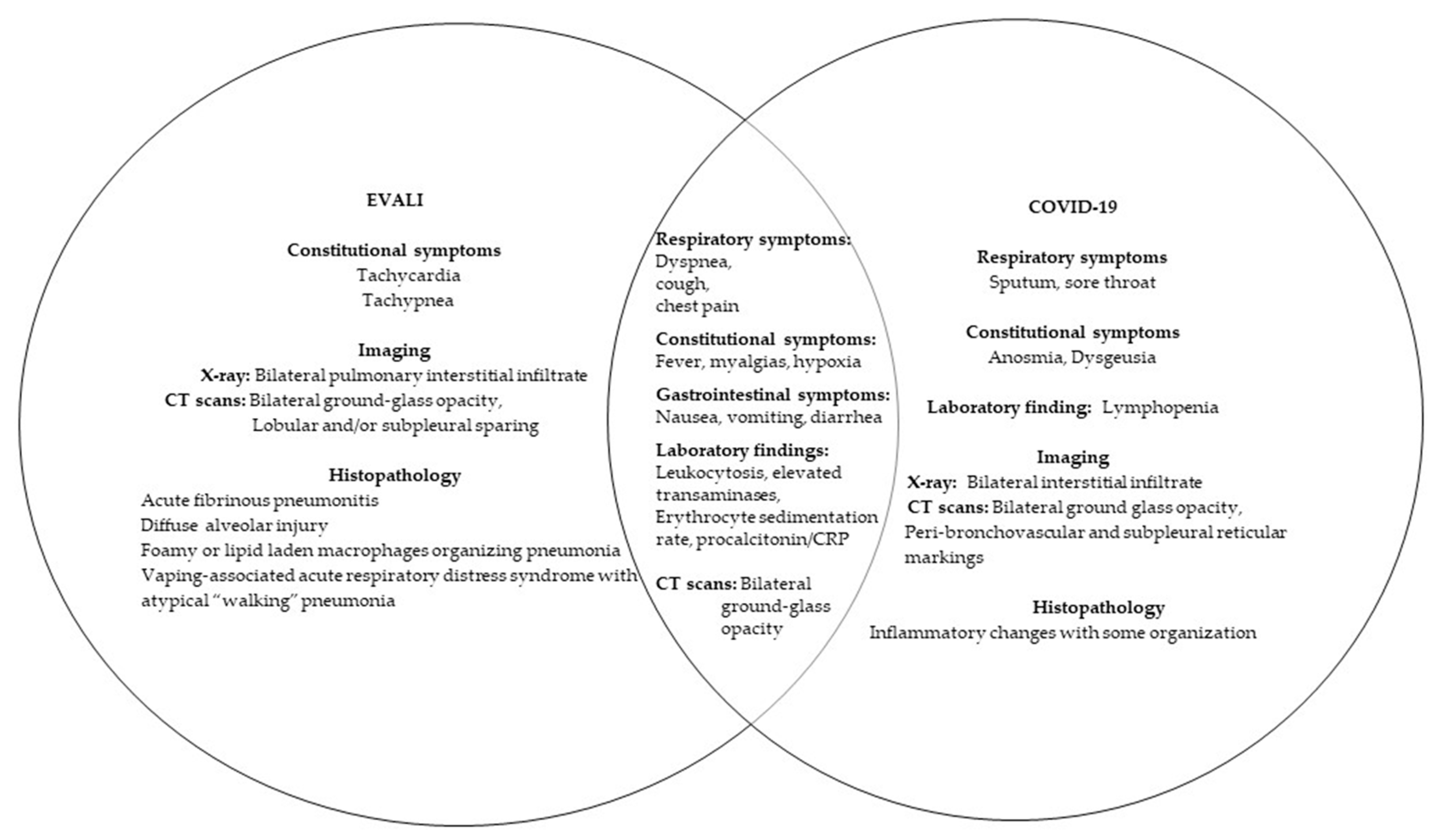 Pharmacoepidemiology 01 00006 g002 550