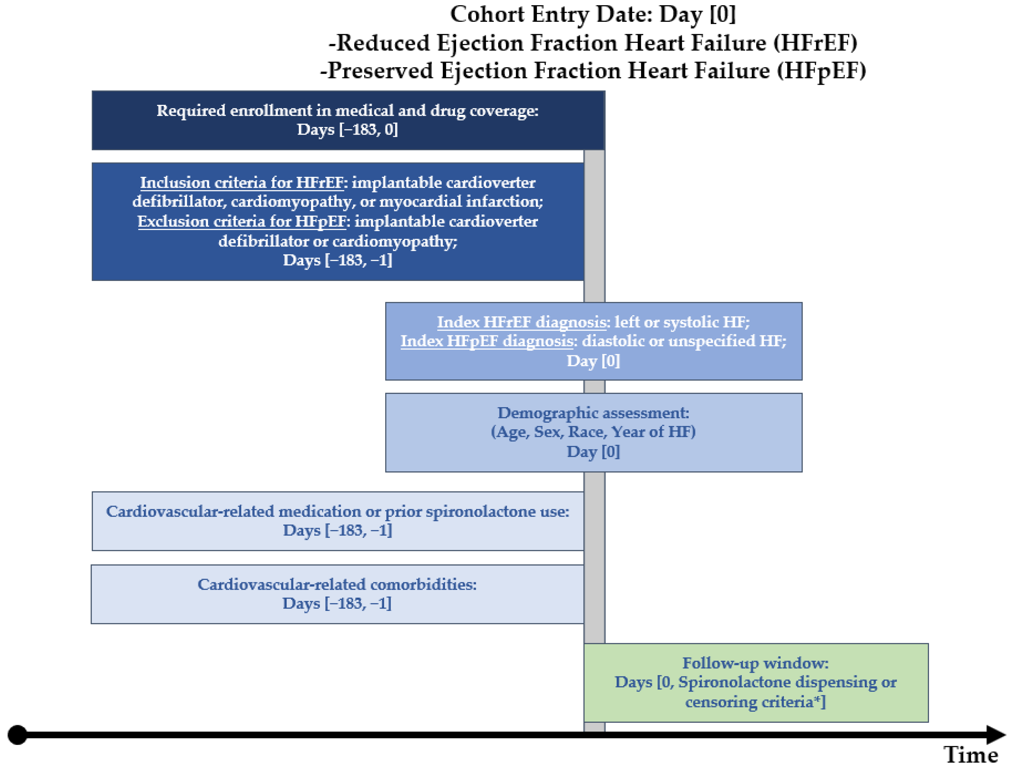 Pharmacoepidemiology | Free Full-Text | Spironolactone Utilization ...