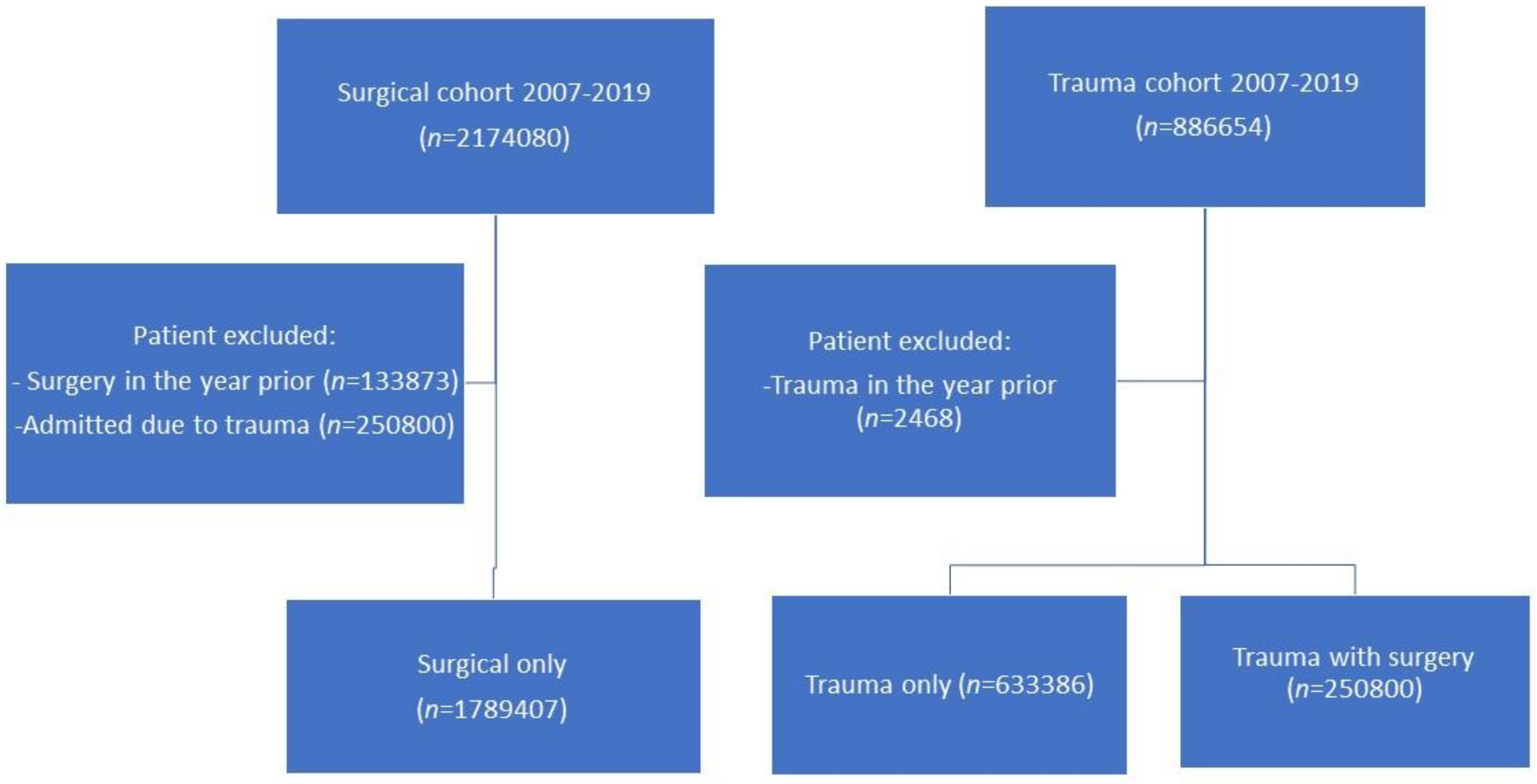 Pharmacoepidemiology 02 00001 g001