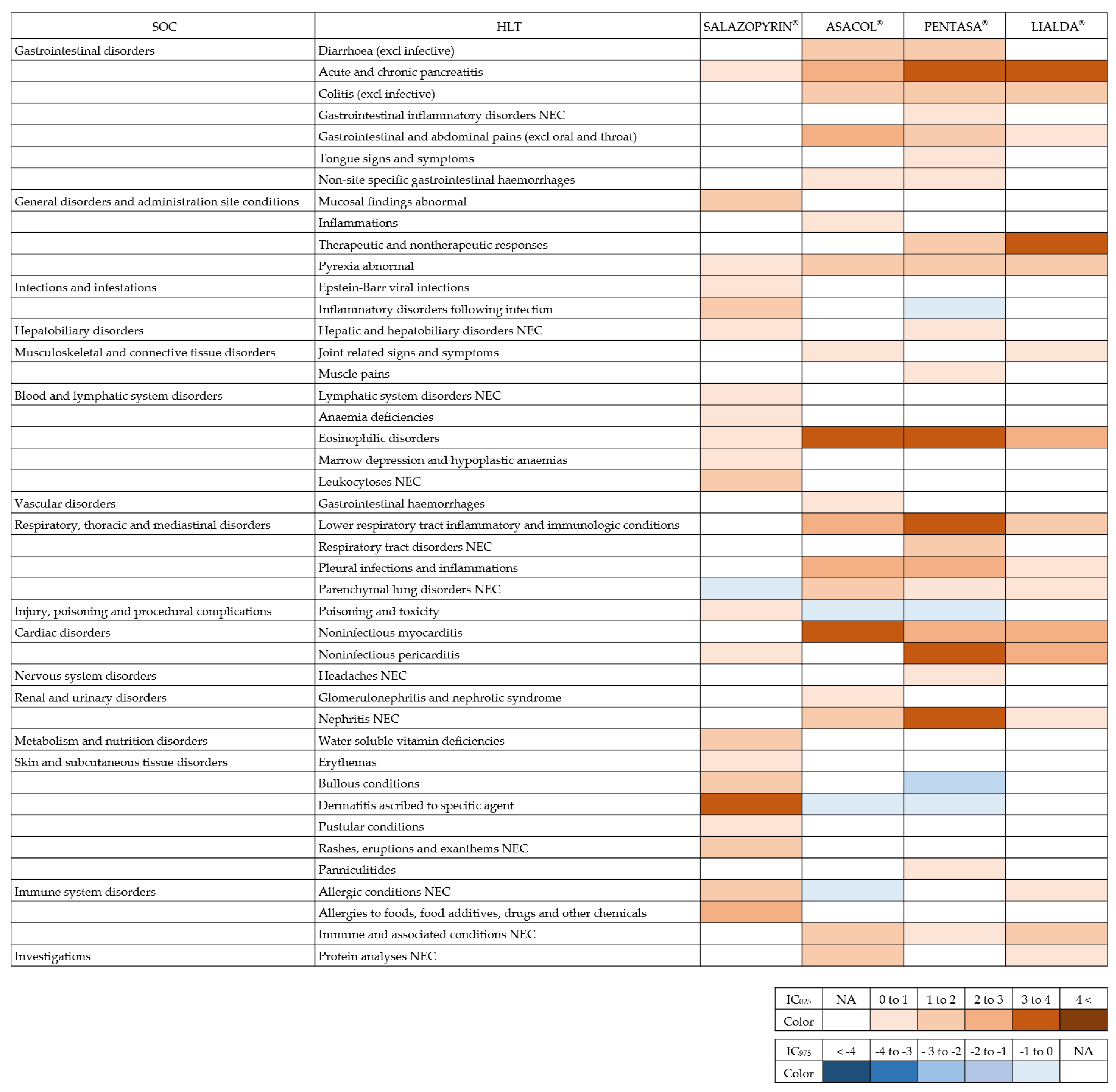 Pharmacoepidemiology 02 00003 g002 Pharmacoepidemiology 02 00003 g002