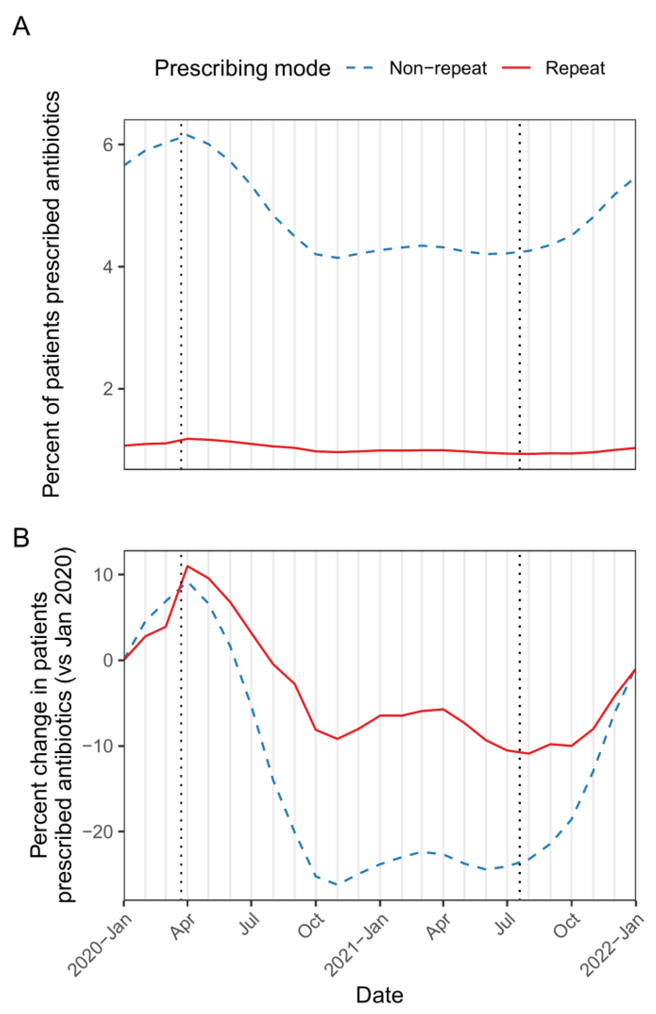 Pharmacoepidemiology 02 00016 g001 Pharmacoepidemiology 02 00016 g001