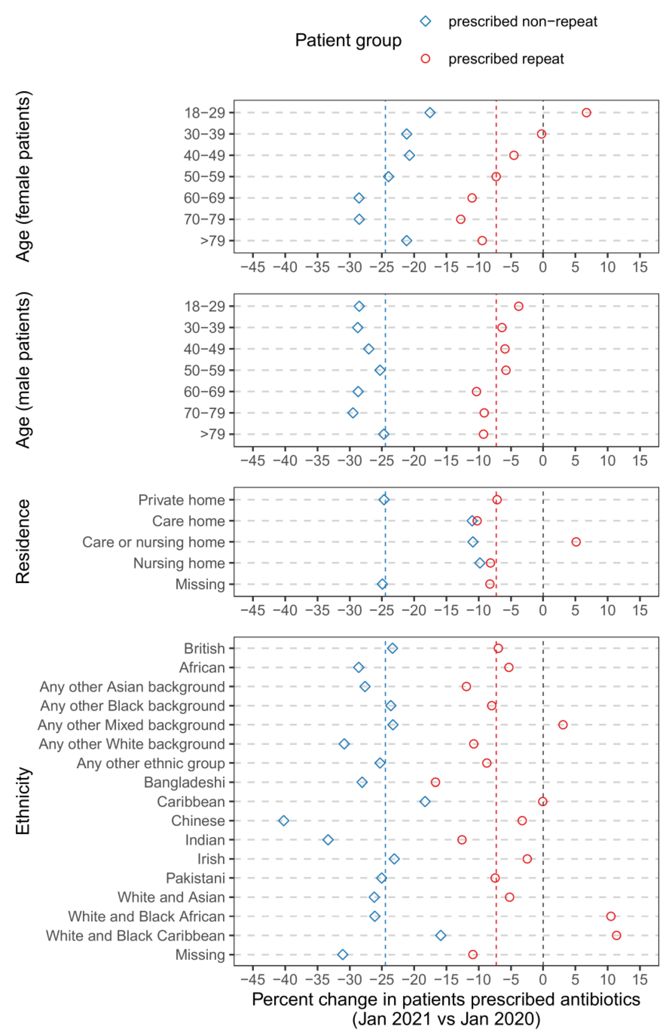 Pharmacoepidemiology 02 00016 g002 Pharmacoepidemiology 02 00016 g002