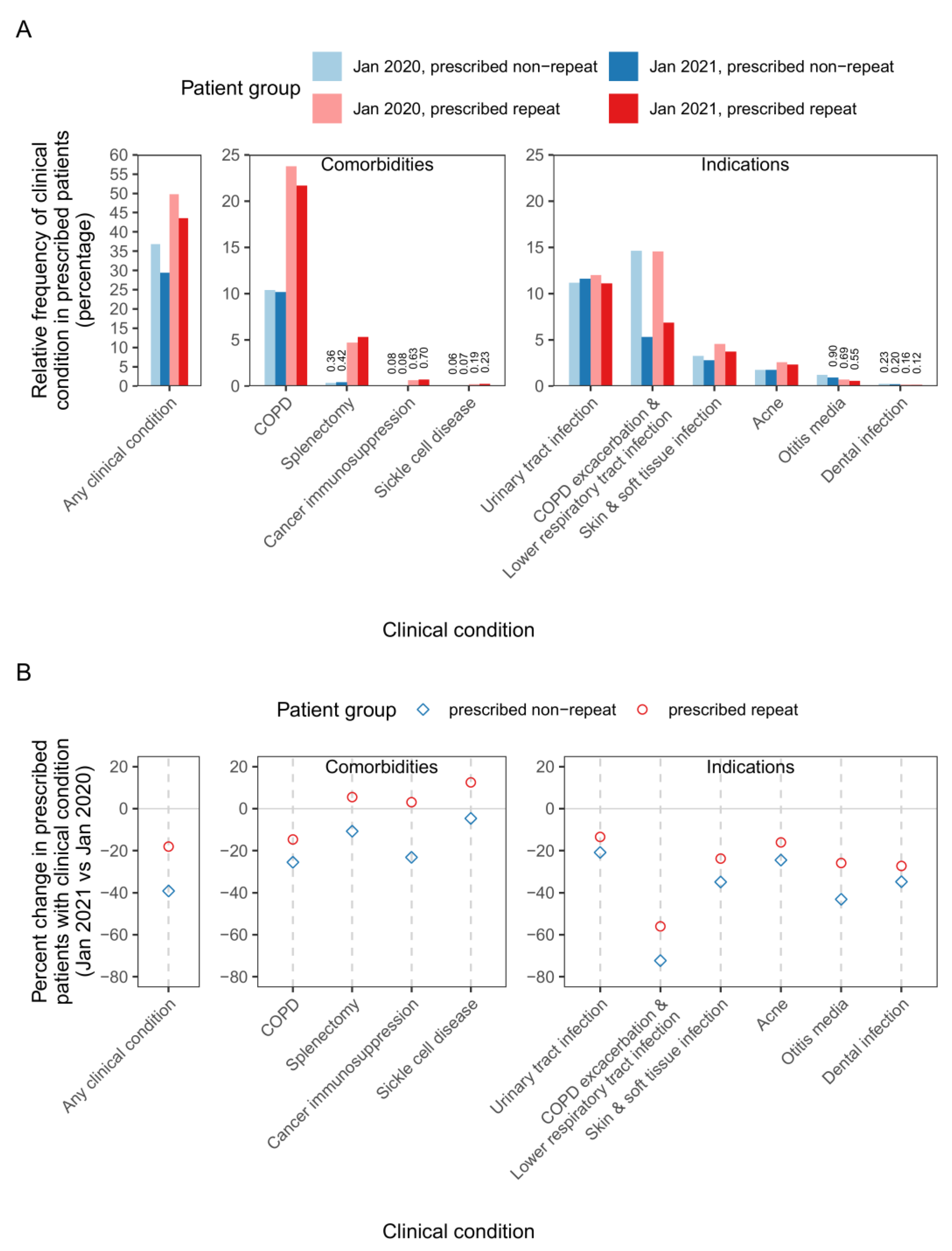 Pharmacoepidemiology 02 00016 g004 Pharmacoepidemiology 02 00016 g004