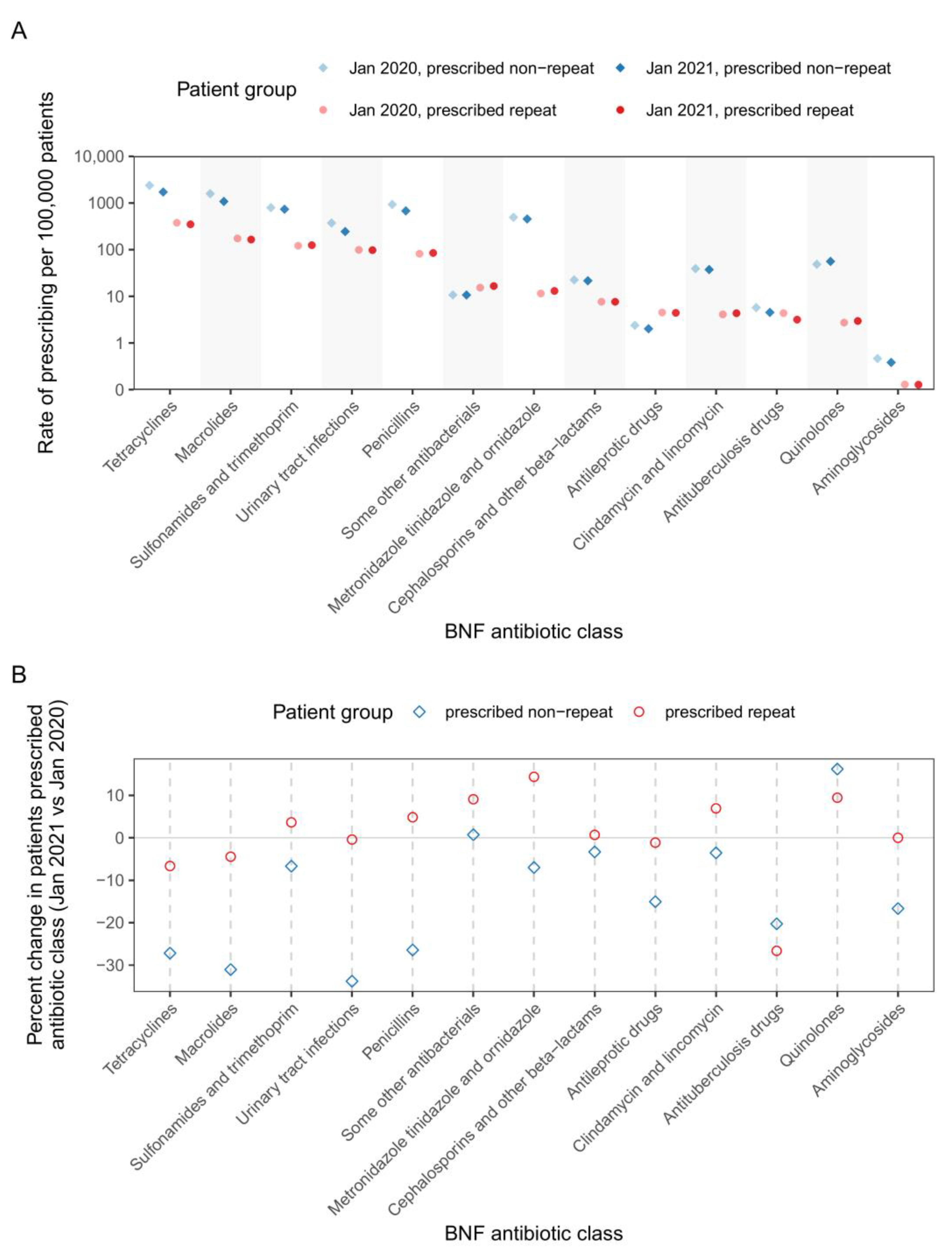 Pharmacoepidemiology 02 00016 g005 Pharmacoepidemiology 02 00016 g005