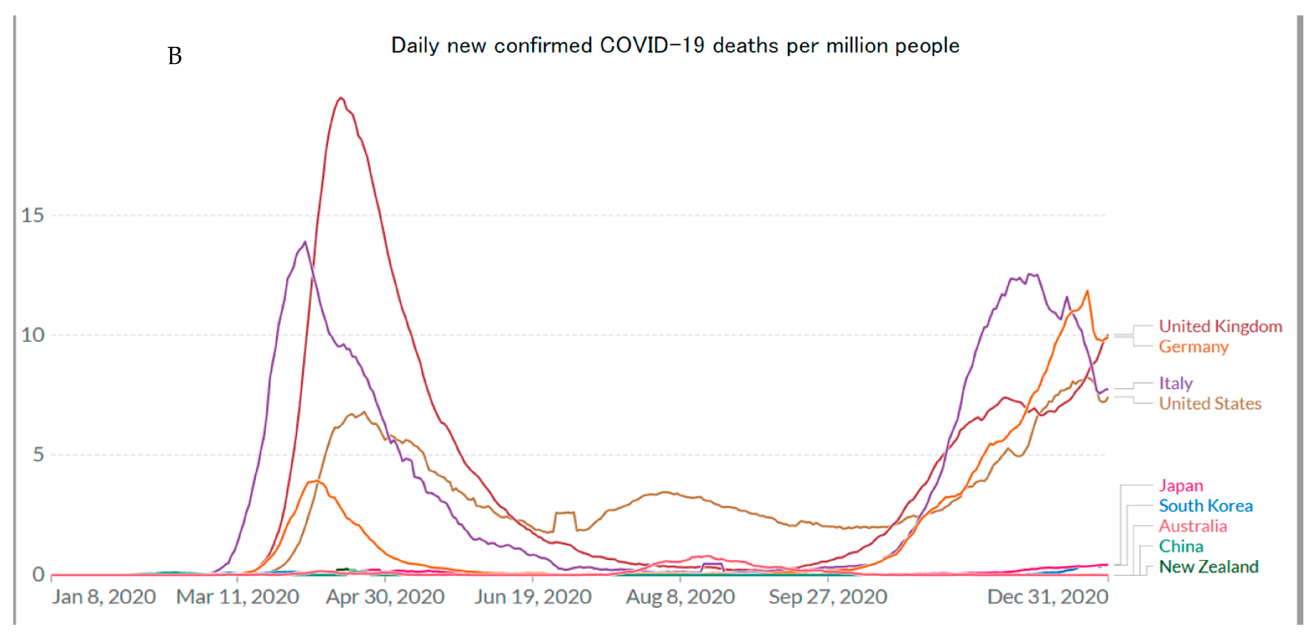 Pharmacoepidemiology 02 00017 g004b 550