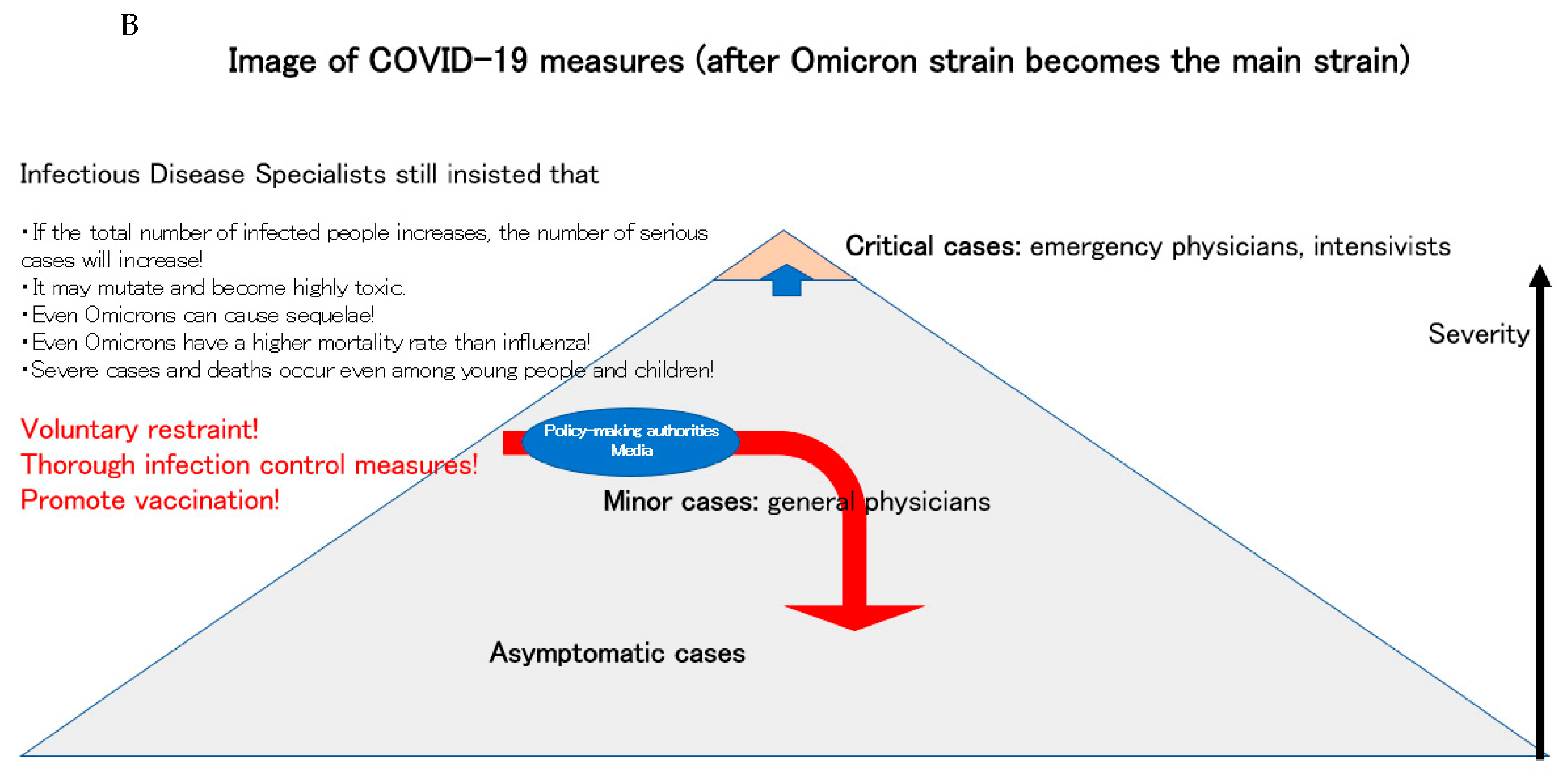 Pharmacoepidemiology 02 00017 g007b 550
