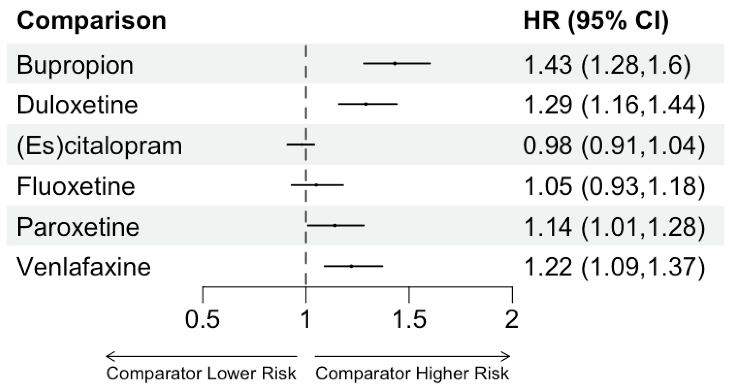 Pharmacoepidemiology 02 00018 g002 Pharmacoepidemiology 02 00018 g002