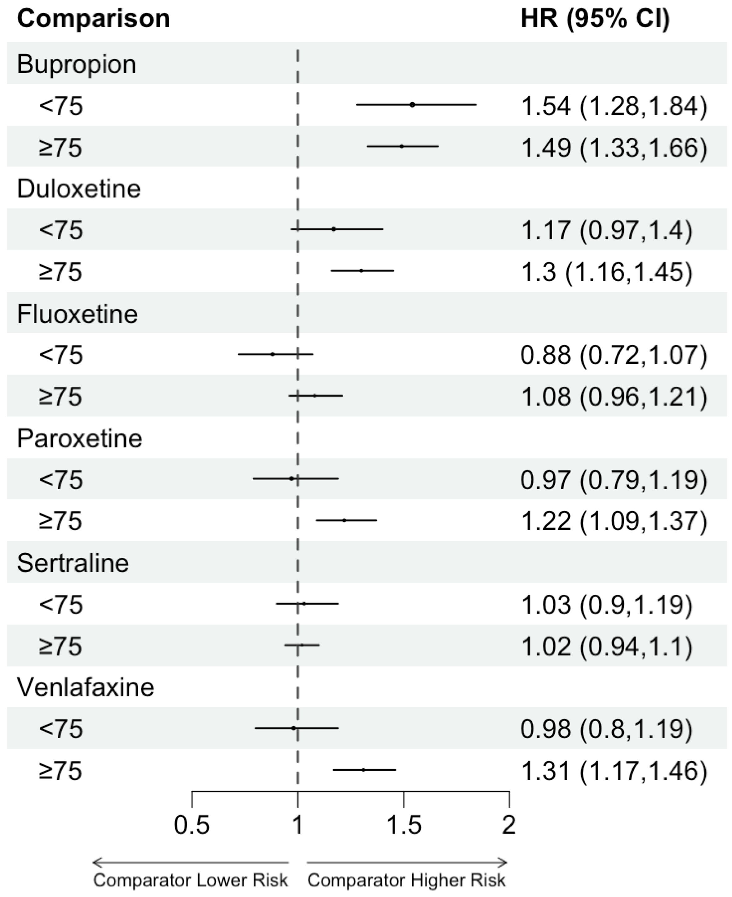 Pharmacoepidemiology 02 00018 g003 Pharmacoepidemiology 02 00018 g003