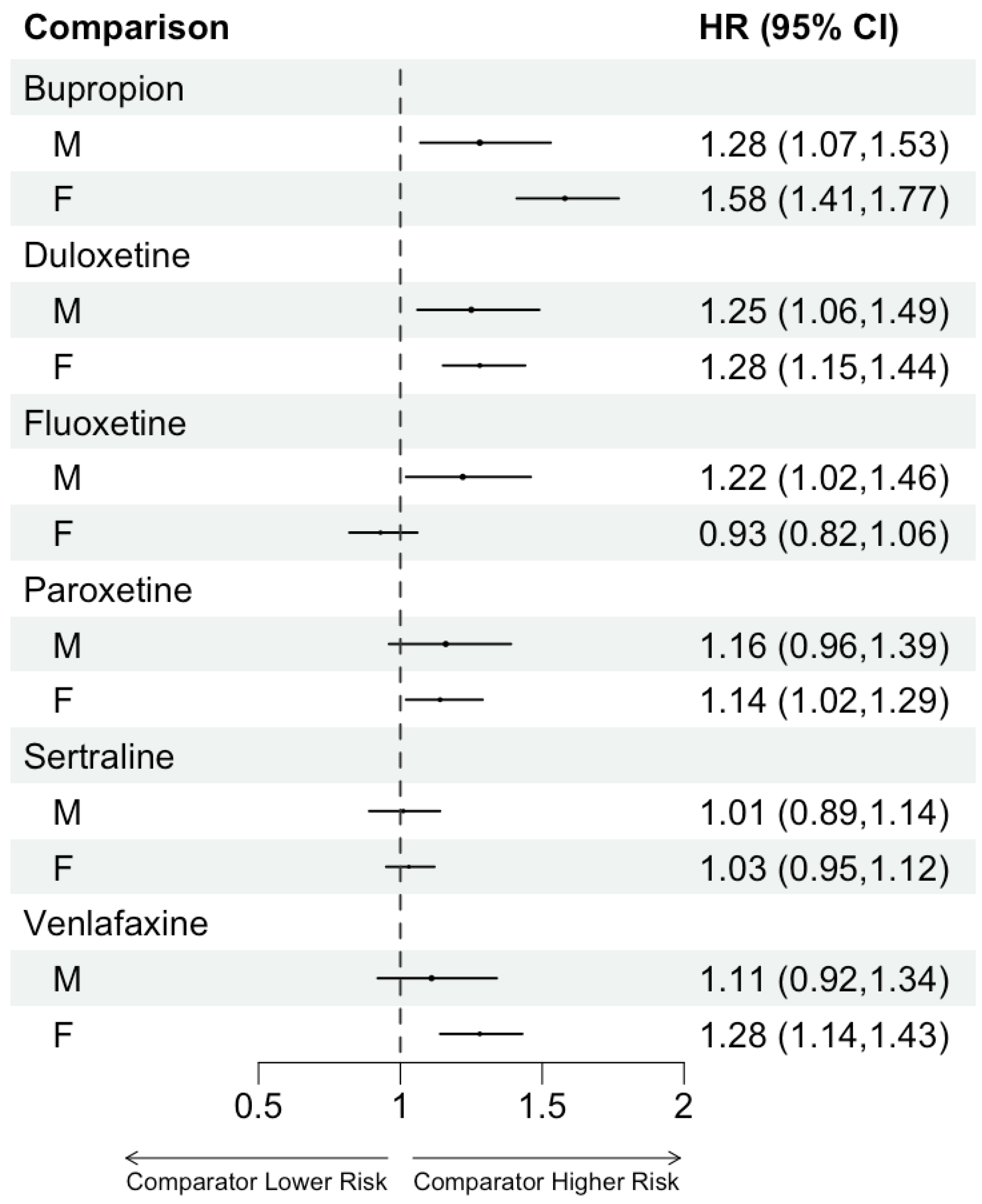 Pharmacoepidemiology 02 00018 g005 Pharmacoepidemiology 02 00018 g005