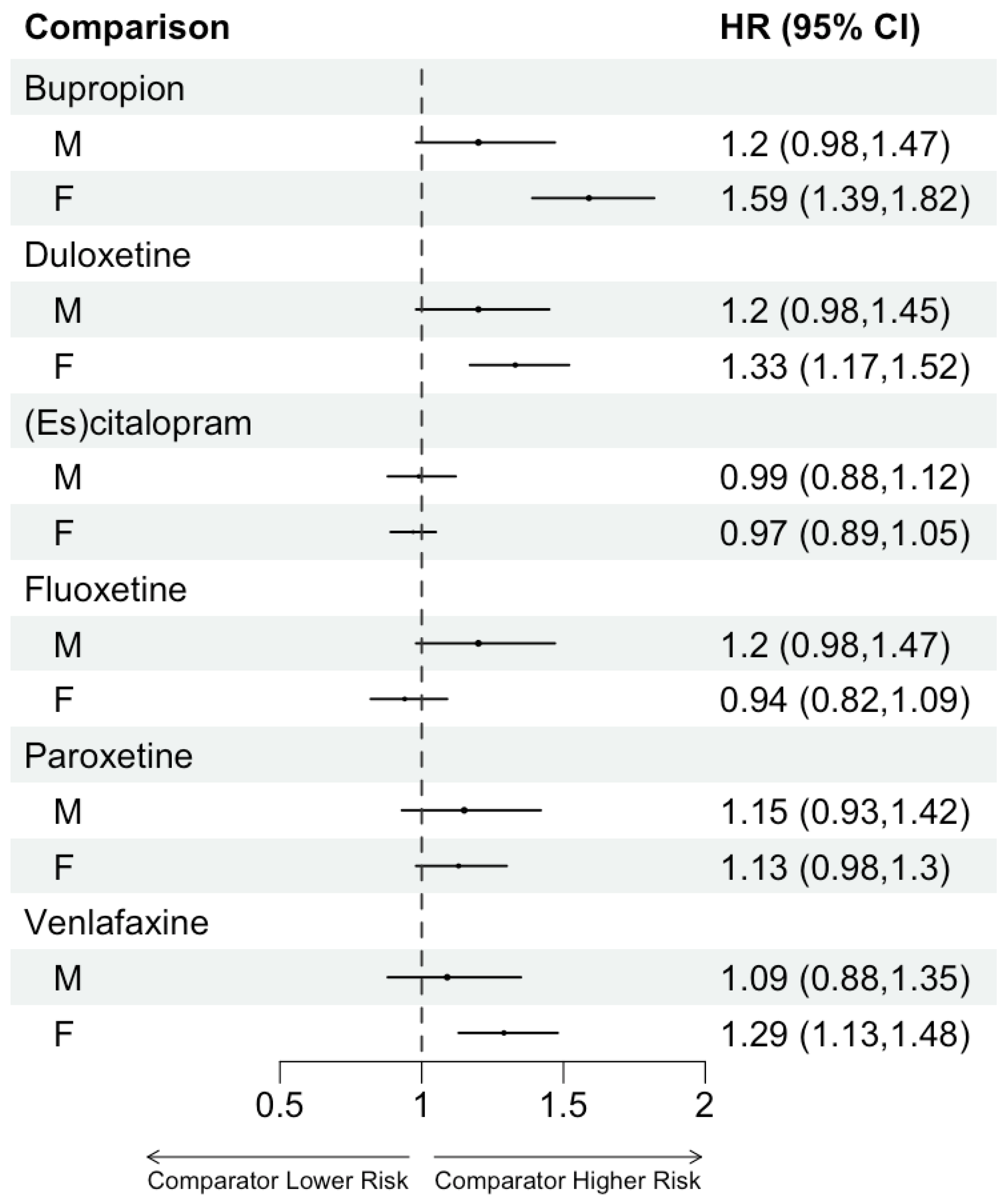 Pharmacoepidemiology 02 00018 g006 Pharmacoepidemiology 02 00018 g006
