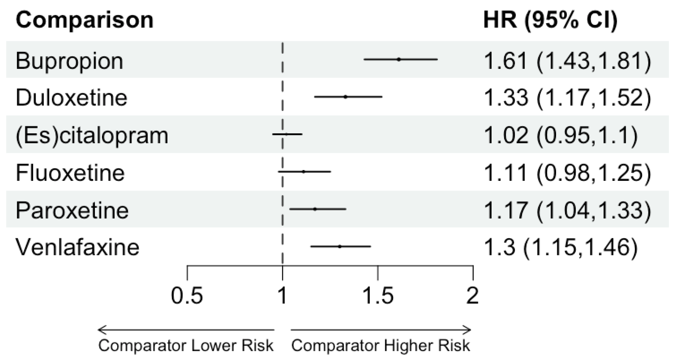 Pharmacoepidemiology 02 00018 g008 Pharmacoepidemiology 02 00018 g008