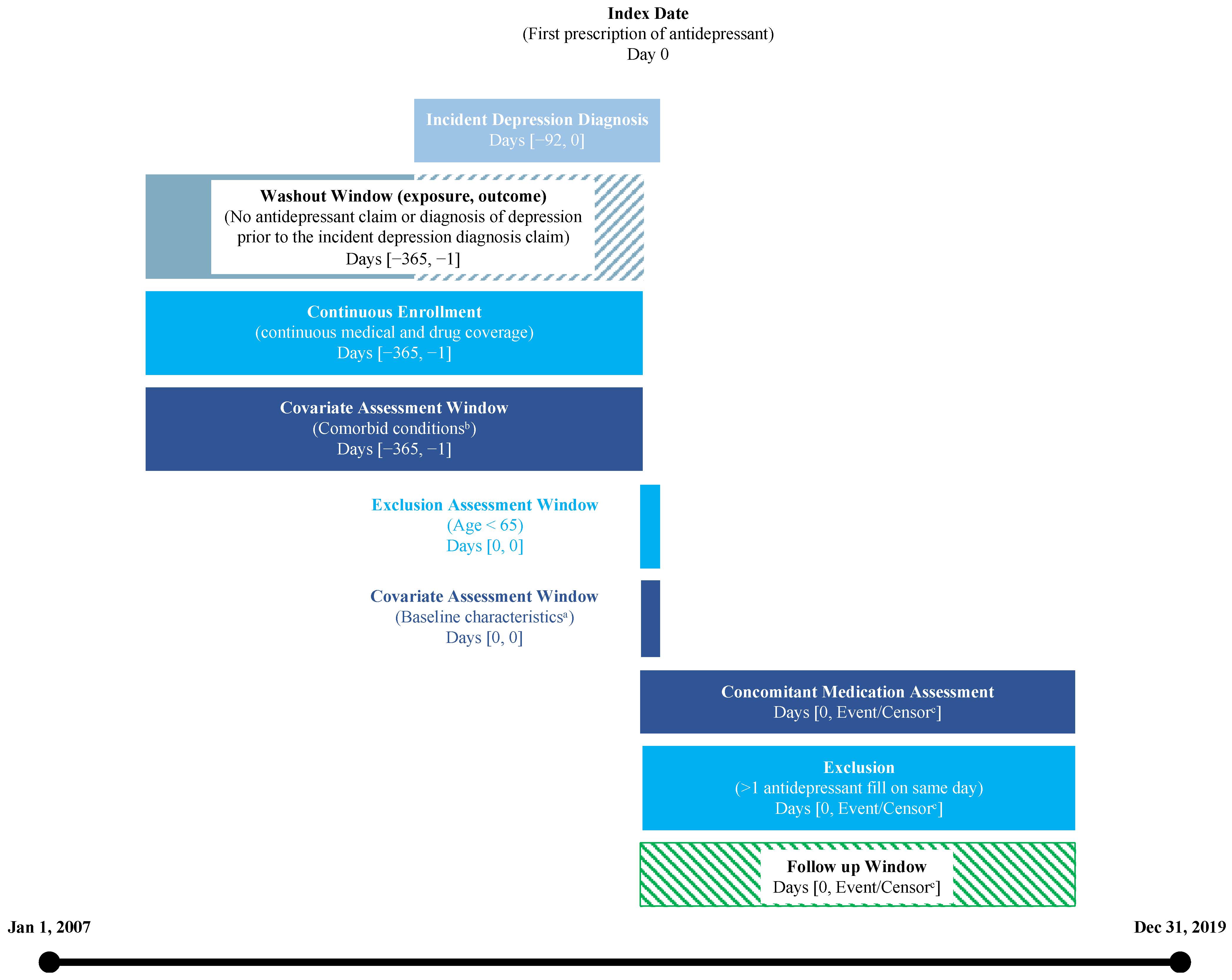 Pharmacoepidemiology 02 00018 g009 Pharmacoepidemiology 02 00018 g009