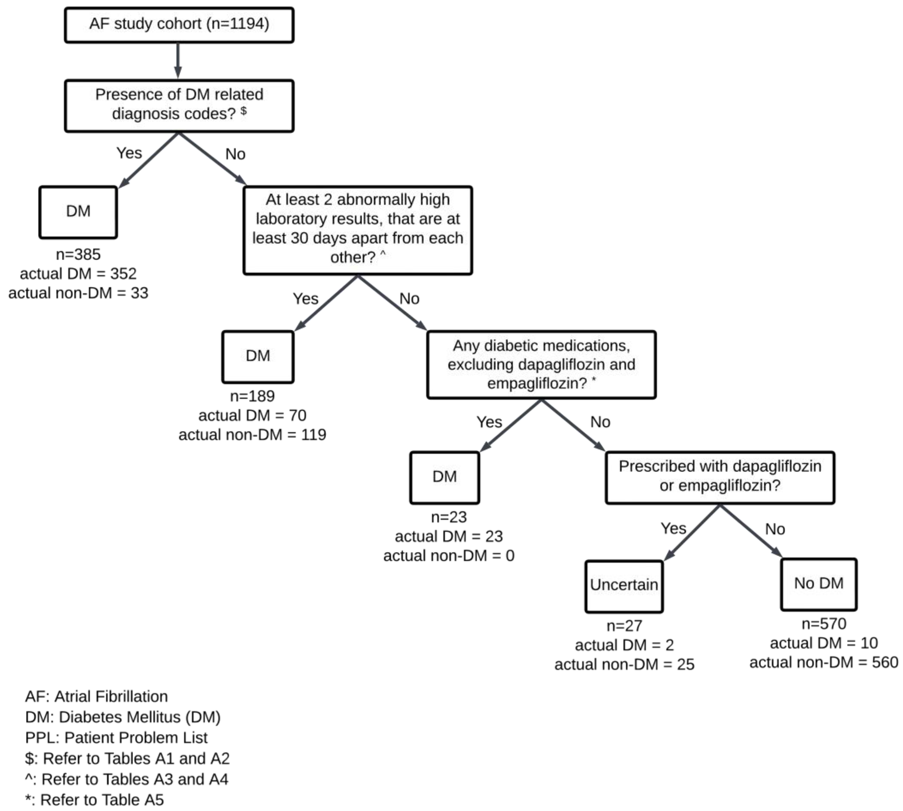 Pharmacoepidemiology 02 00019 g001 Pharmacoepidemiology 02 00019 g001