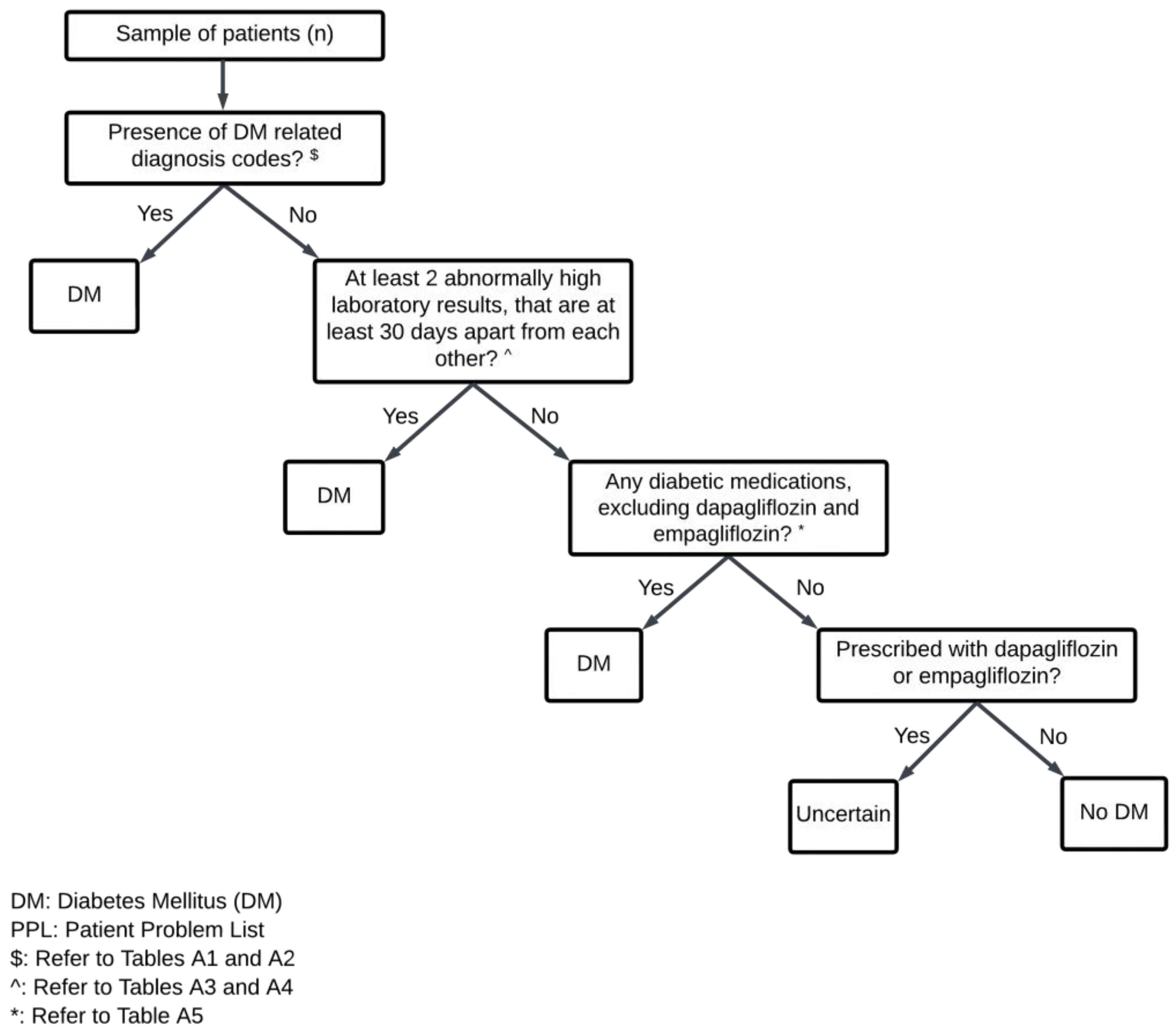 Pharmacoepidemiology 02 00019 g002 Pharmacoepidemiology 02 00019 g002