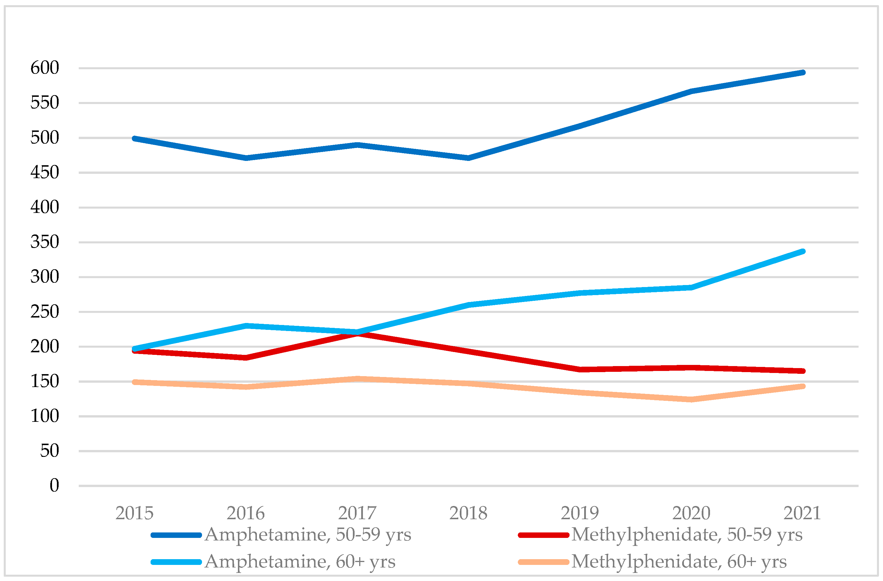 Pharmacoepidemiology 02 00020 g001