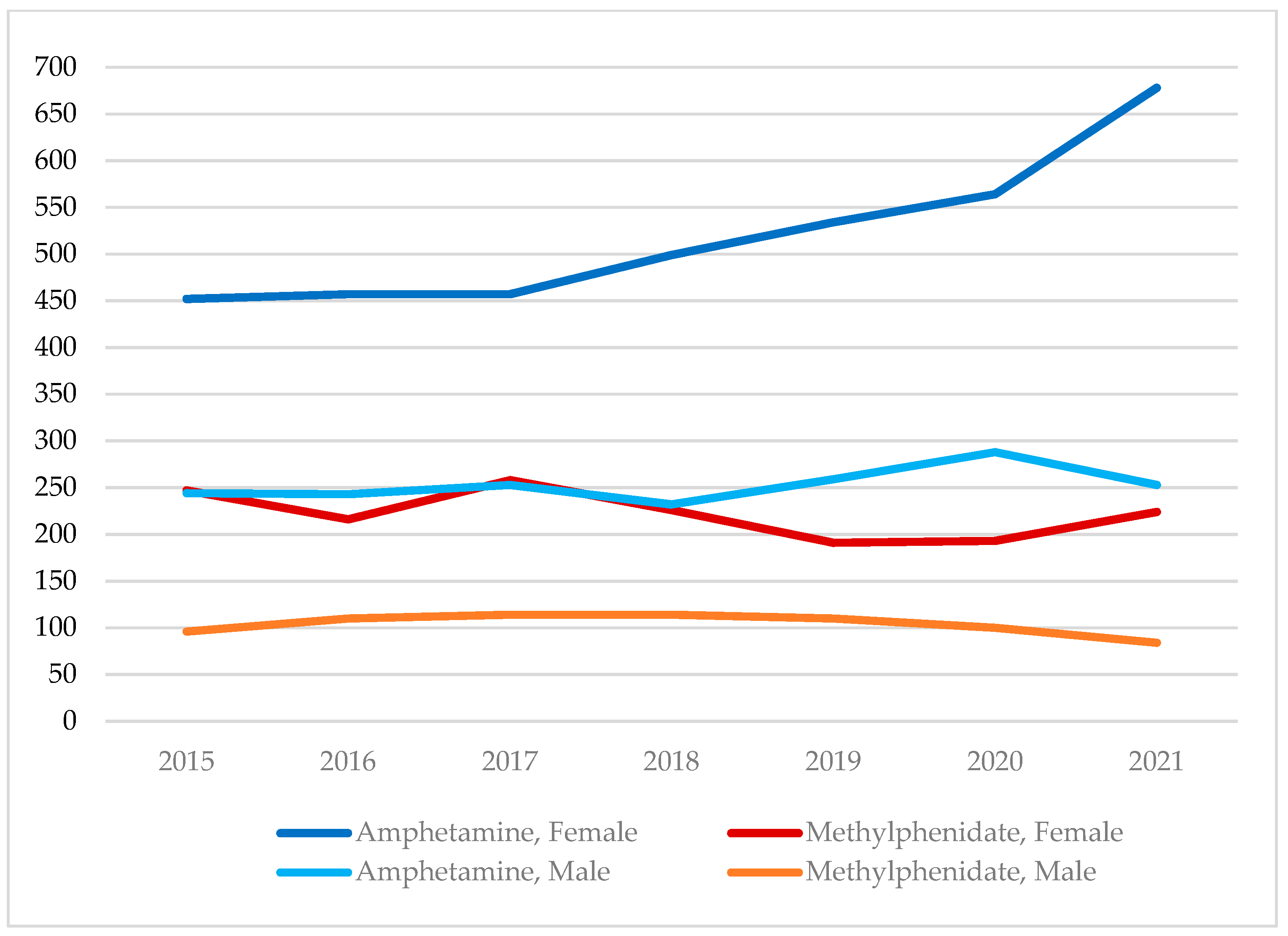Pharmacoepidemiology 02 00020 g002