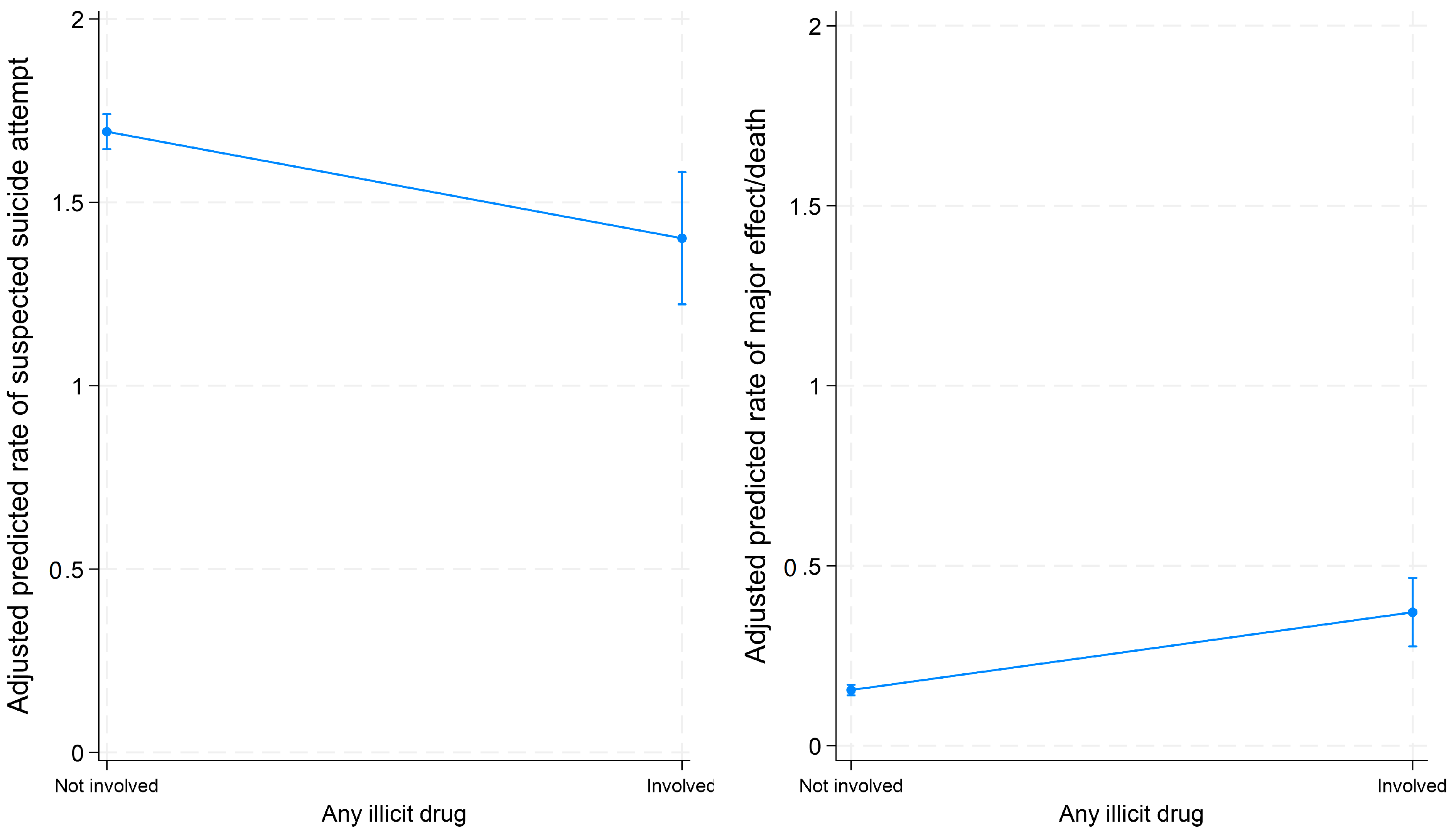 Pharmacoepidemiology 02 00020 g003