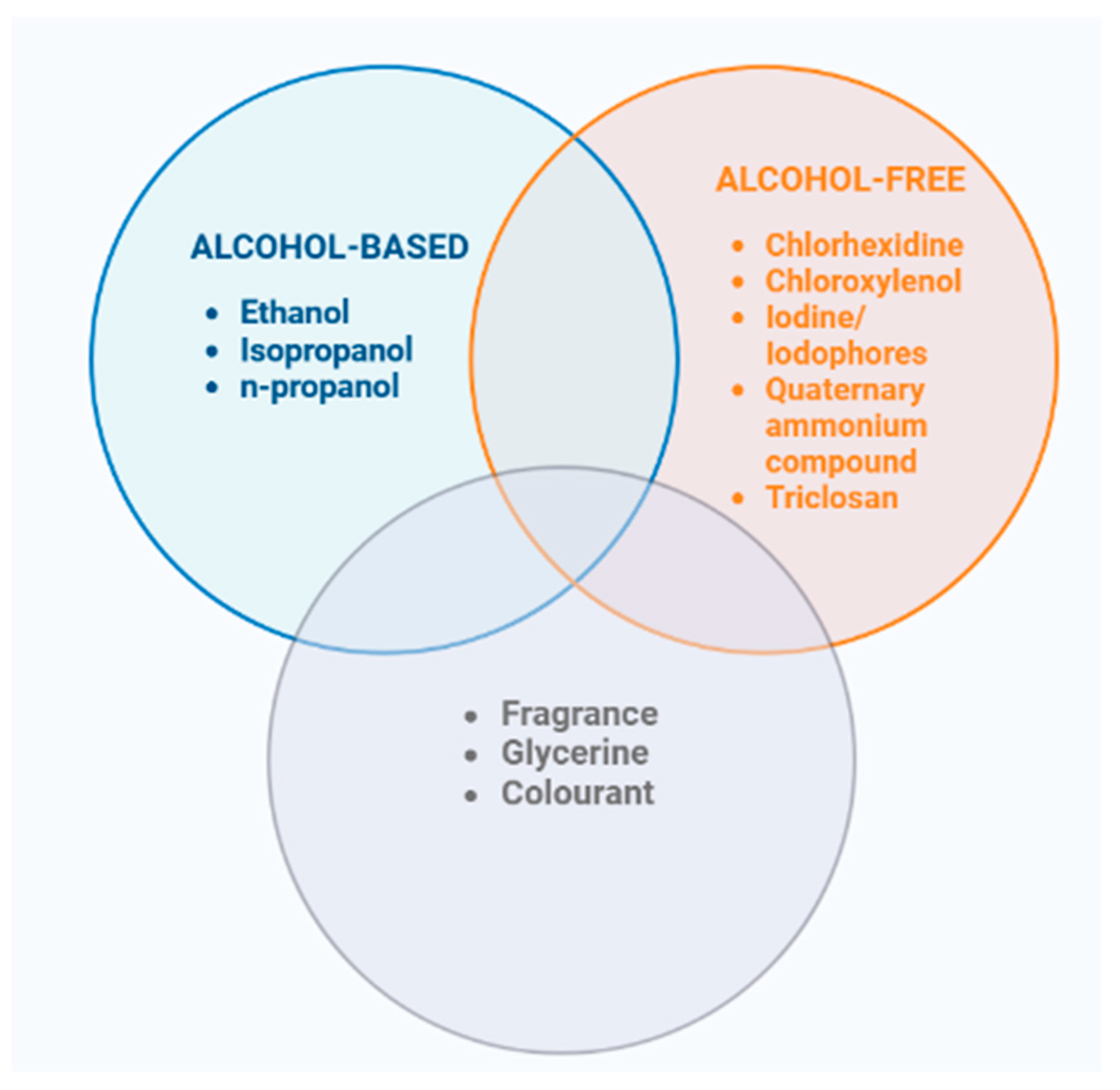 Pharmacoepidemiology 02 00022 g001 Pharmacoepidemiology 02 00022 g001