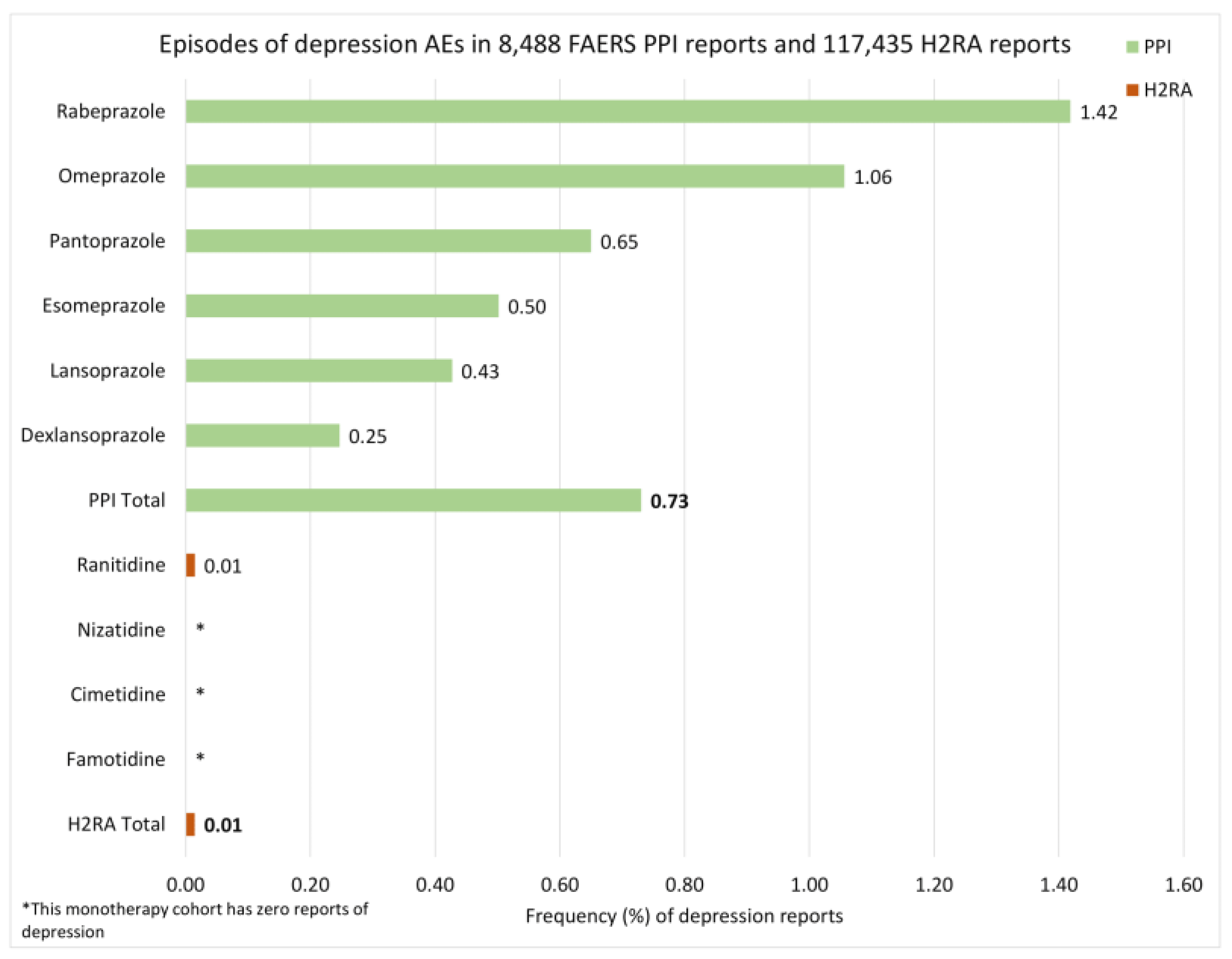 Pharmacoepidemiology 02 00023 g001