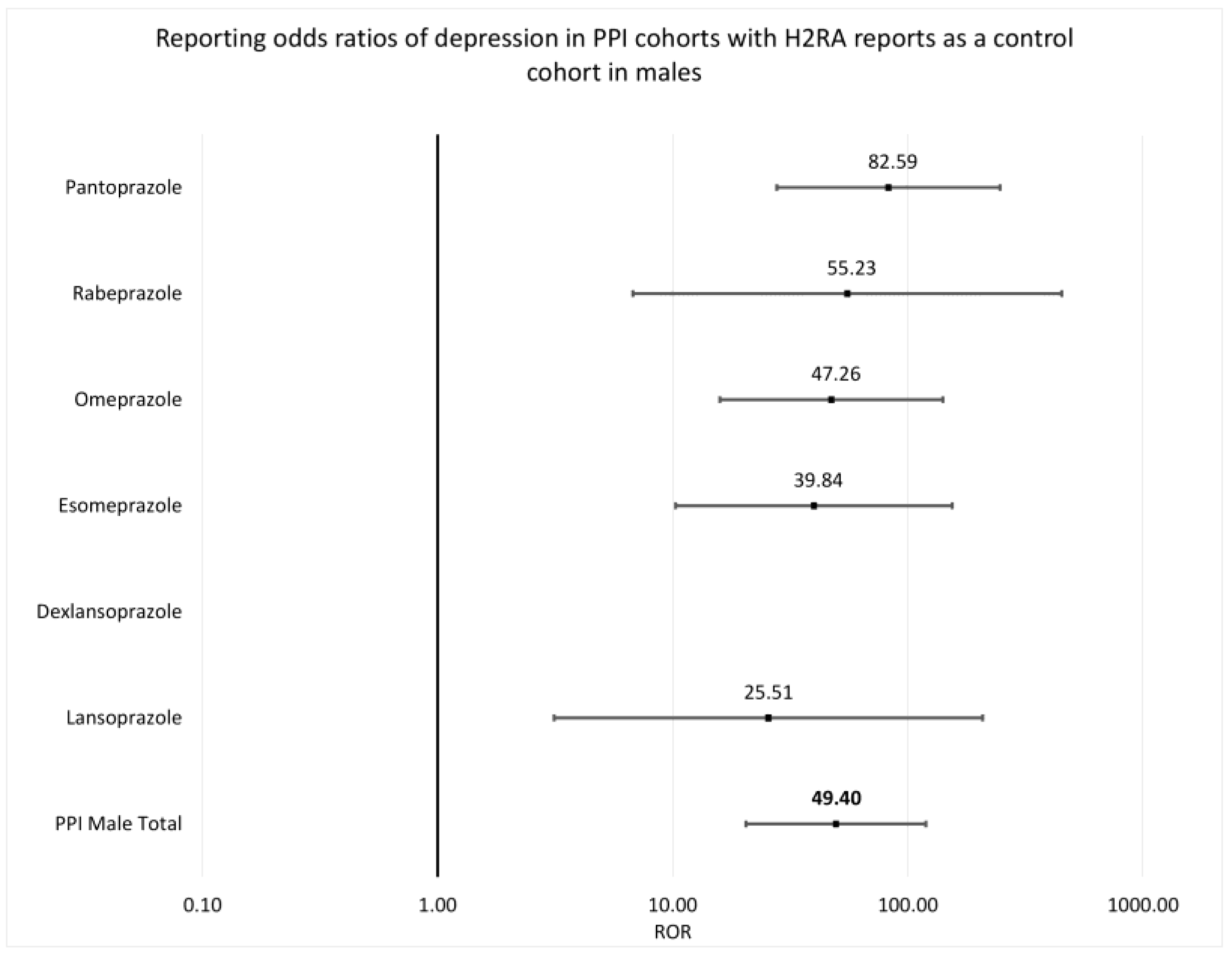 Pharmacoepidemiology 02 00023 g004