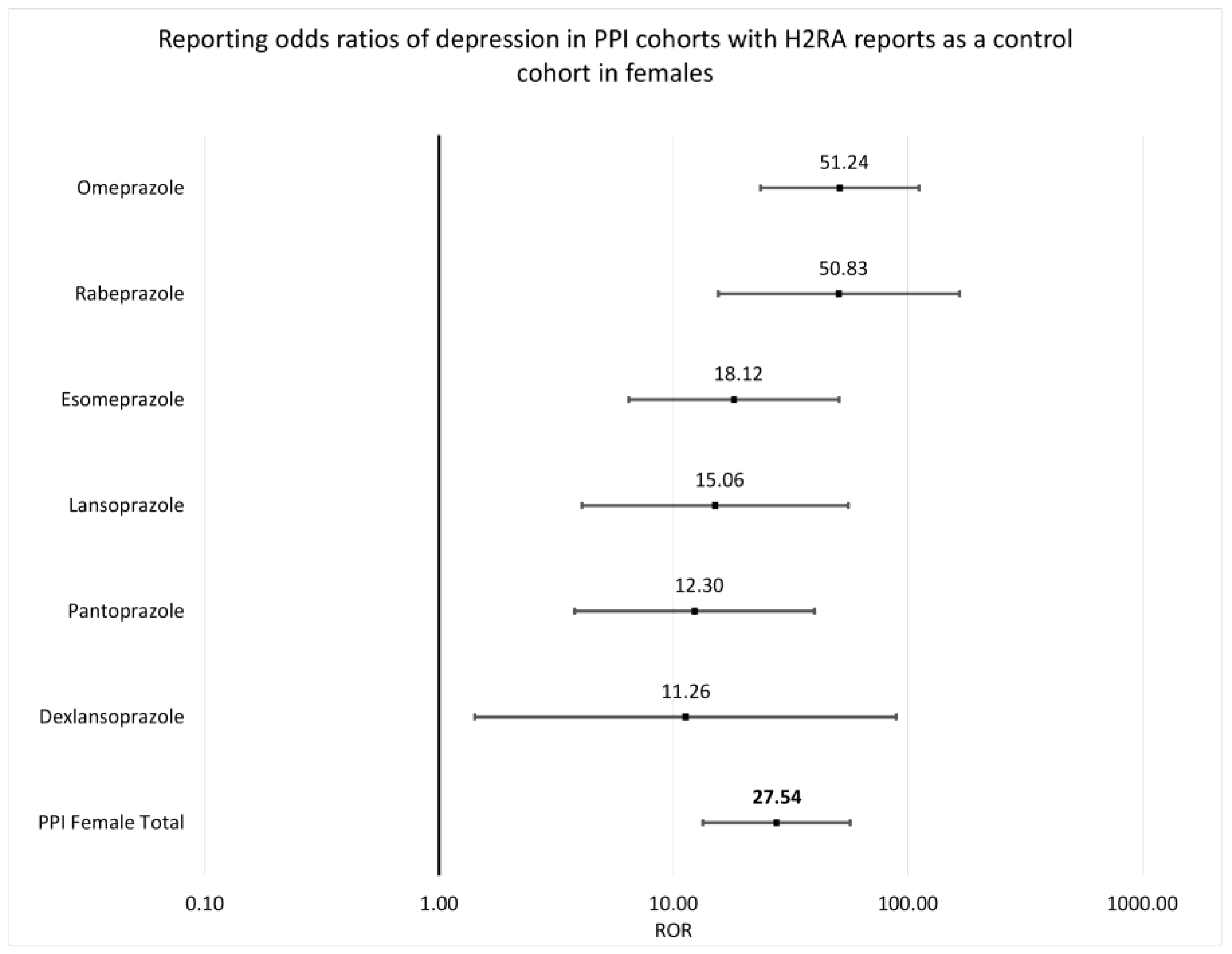 Pharmacoepidemiology 02 00023 g006