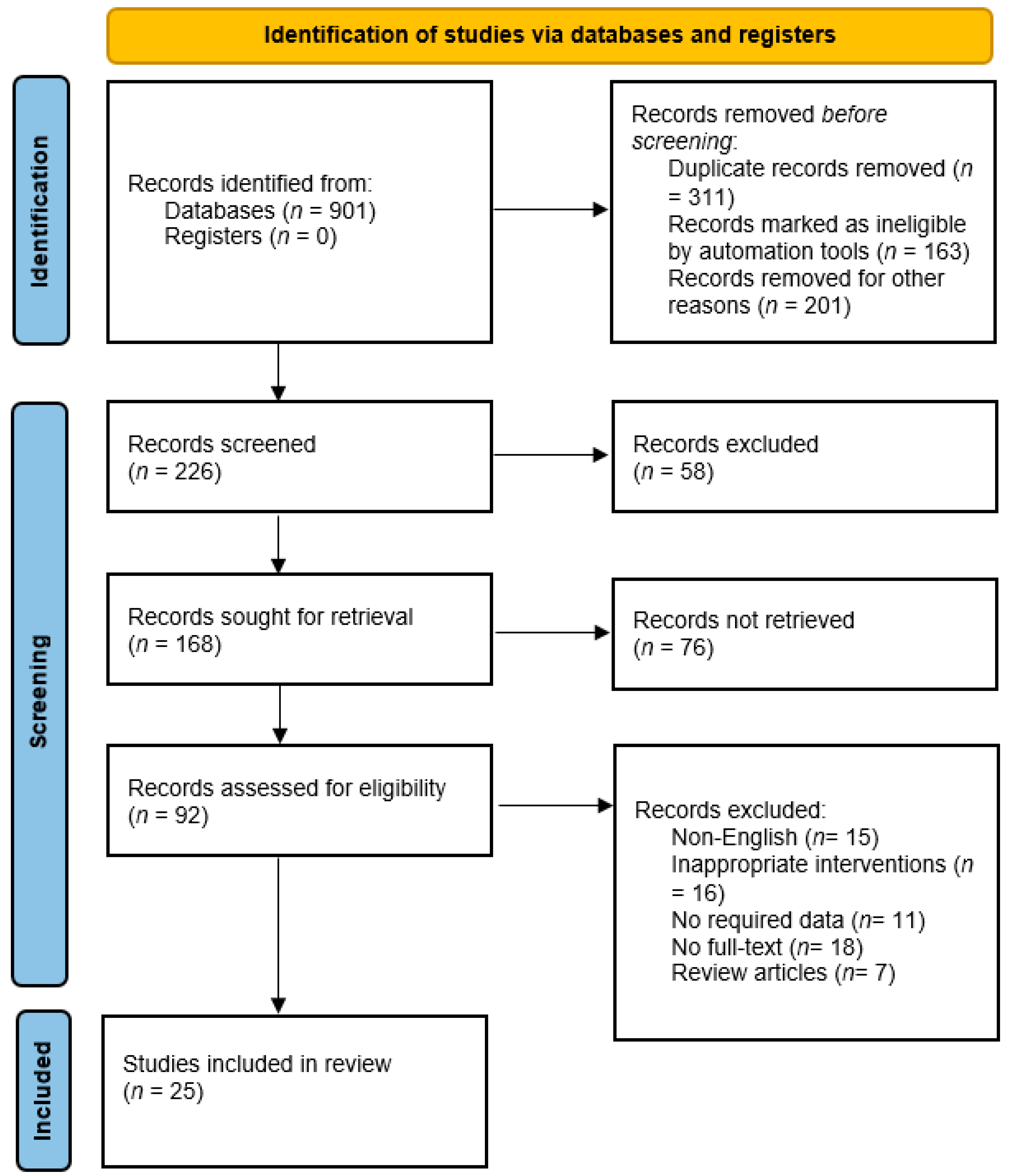 Pharmacoepidemiology 02 00025 g001
