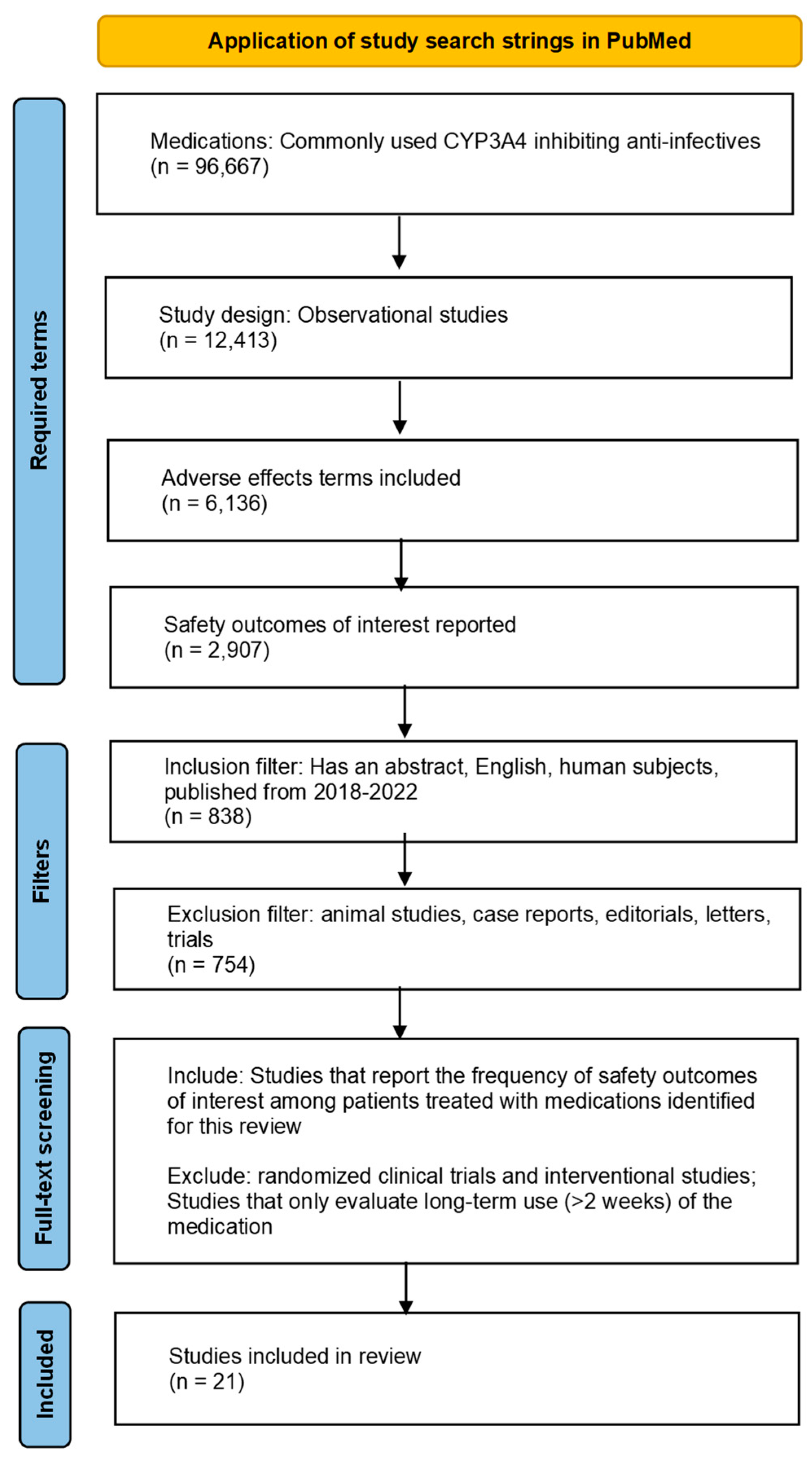 Pharmacoepidemiology 02 00029 g001