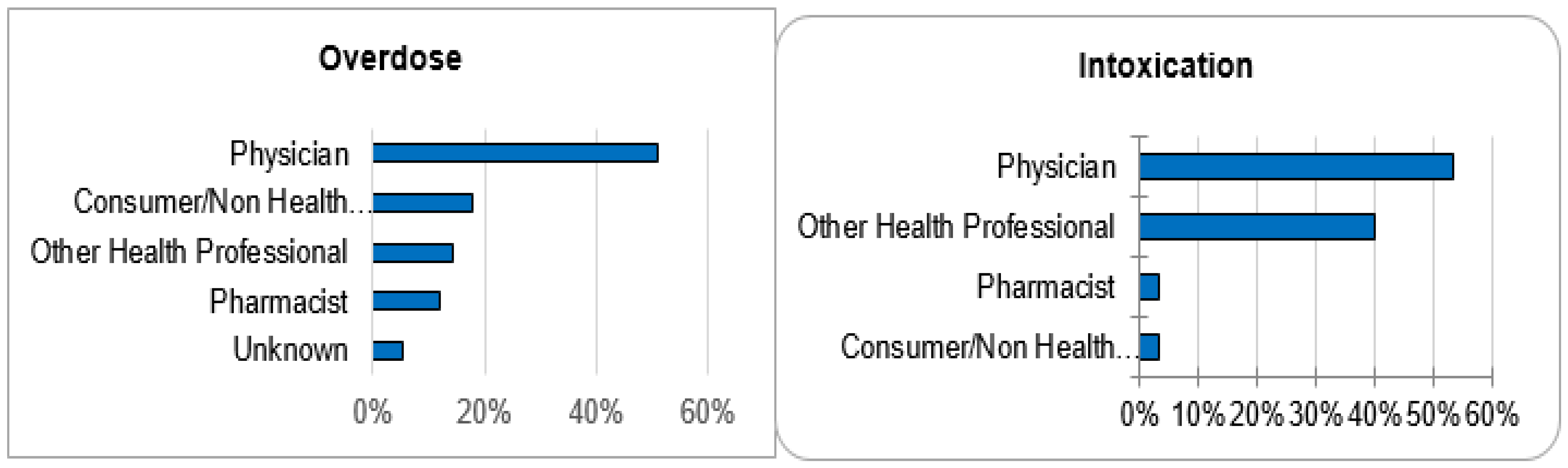 Pharmacoepidemiology 03 00002 g003