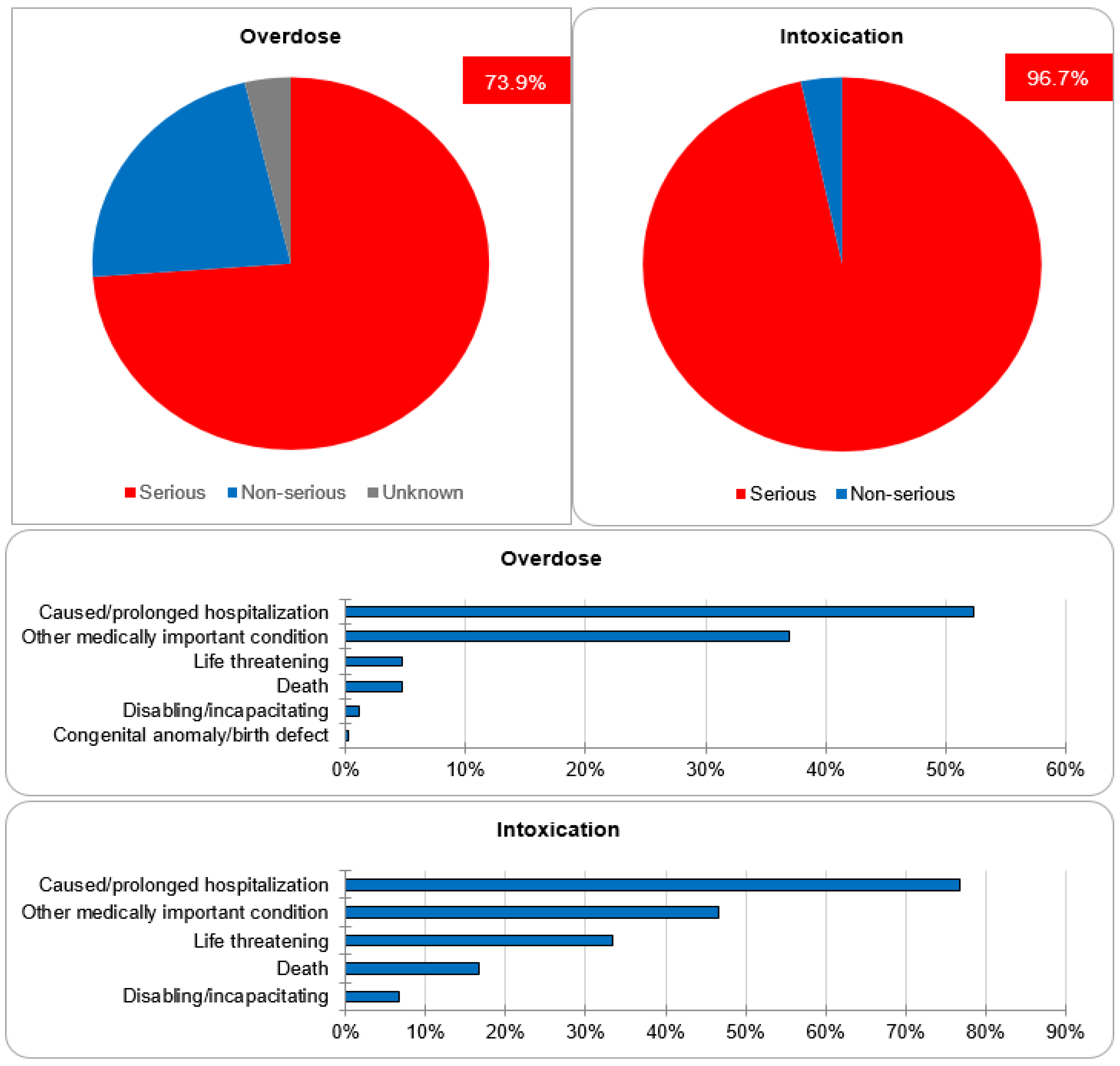 Pharmacoepidemiology 03 00002 g005