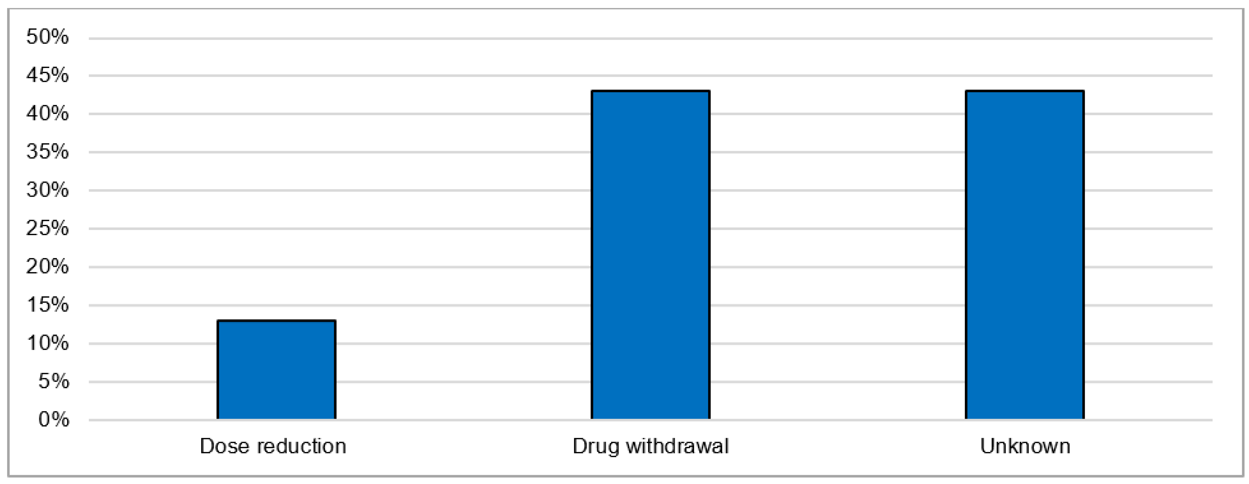 Pharmacoepidemiology 03 00002 g006