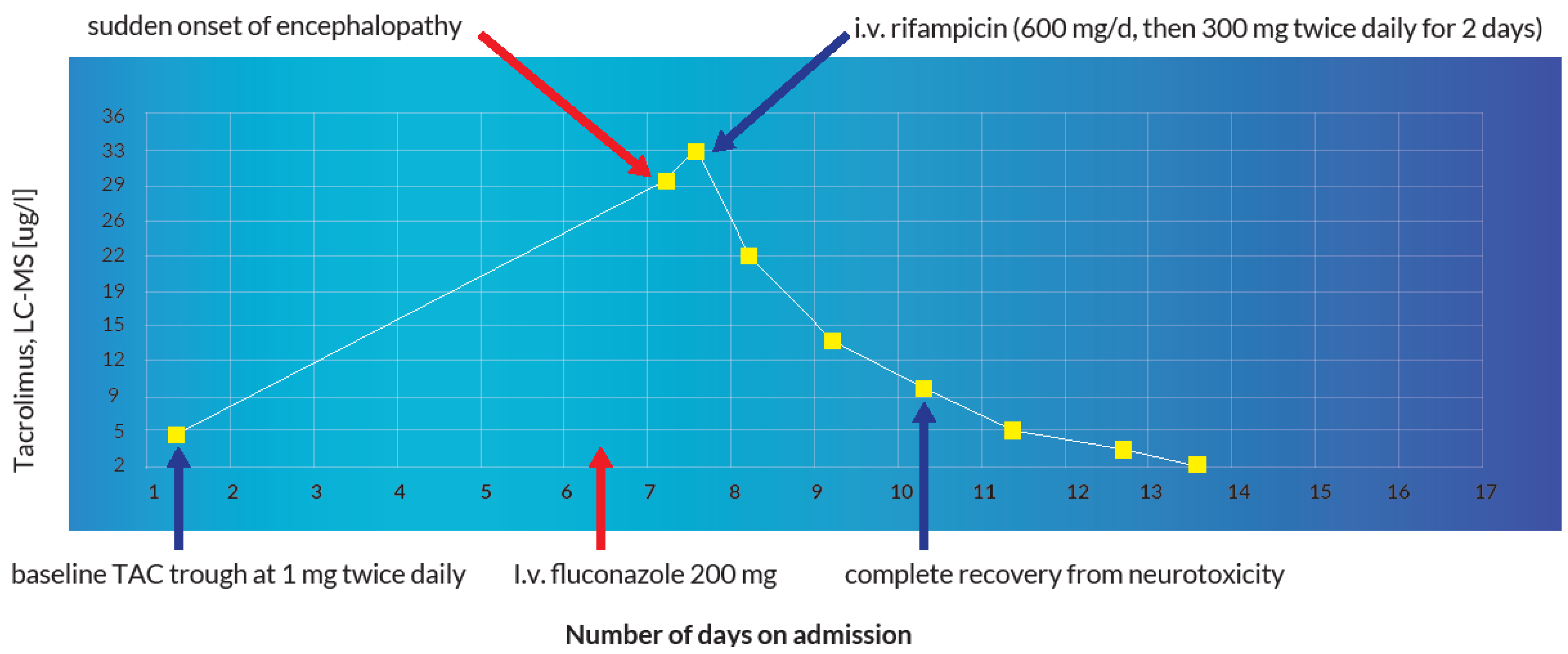 Pharmacoepidemiology 03 00002 g010