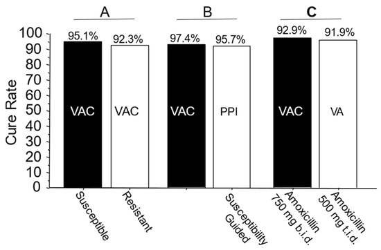 Crises in Antimicrobial Stewardship: Misuse of