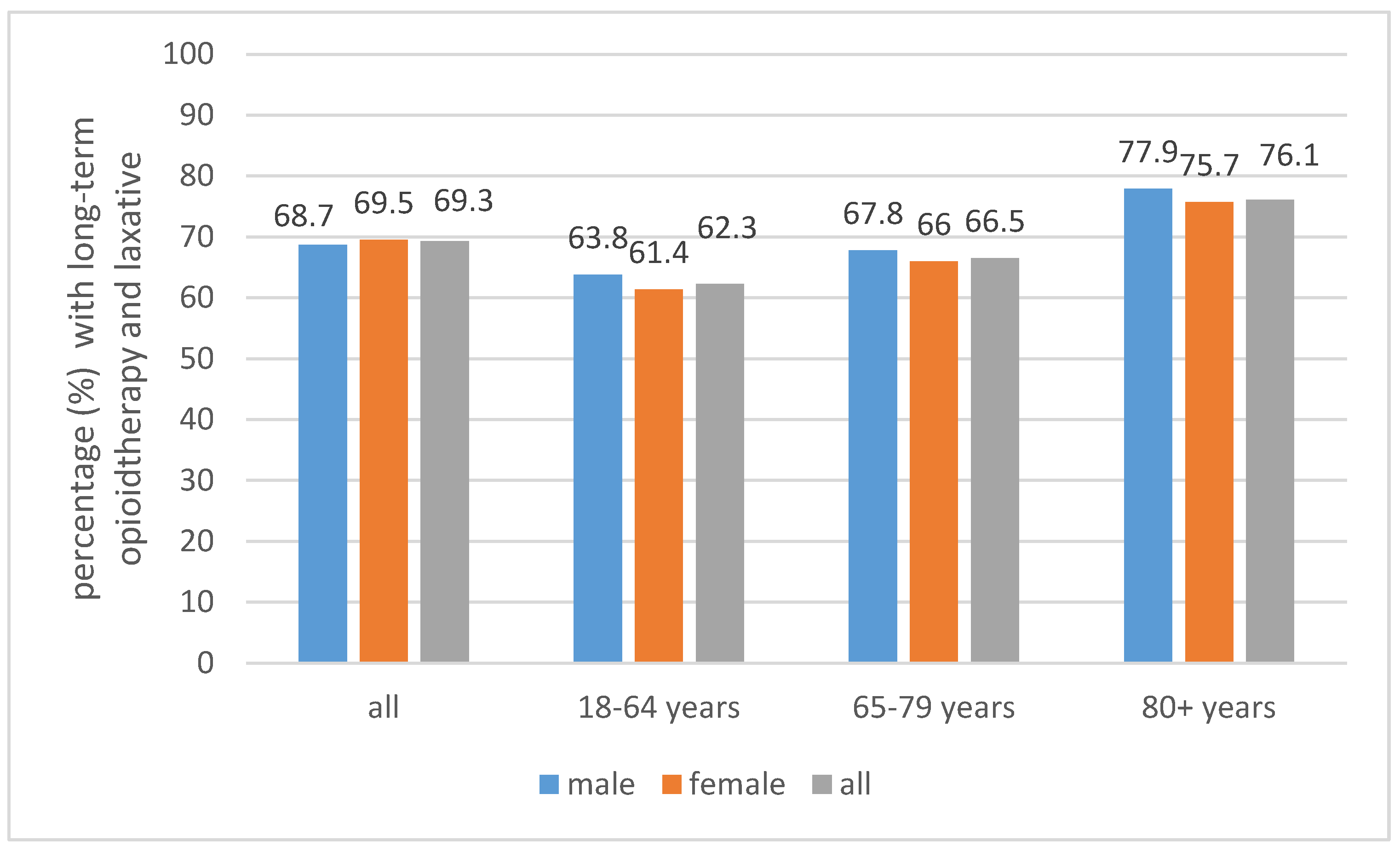 Pharmacoepidemiology 03 00007 g002