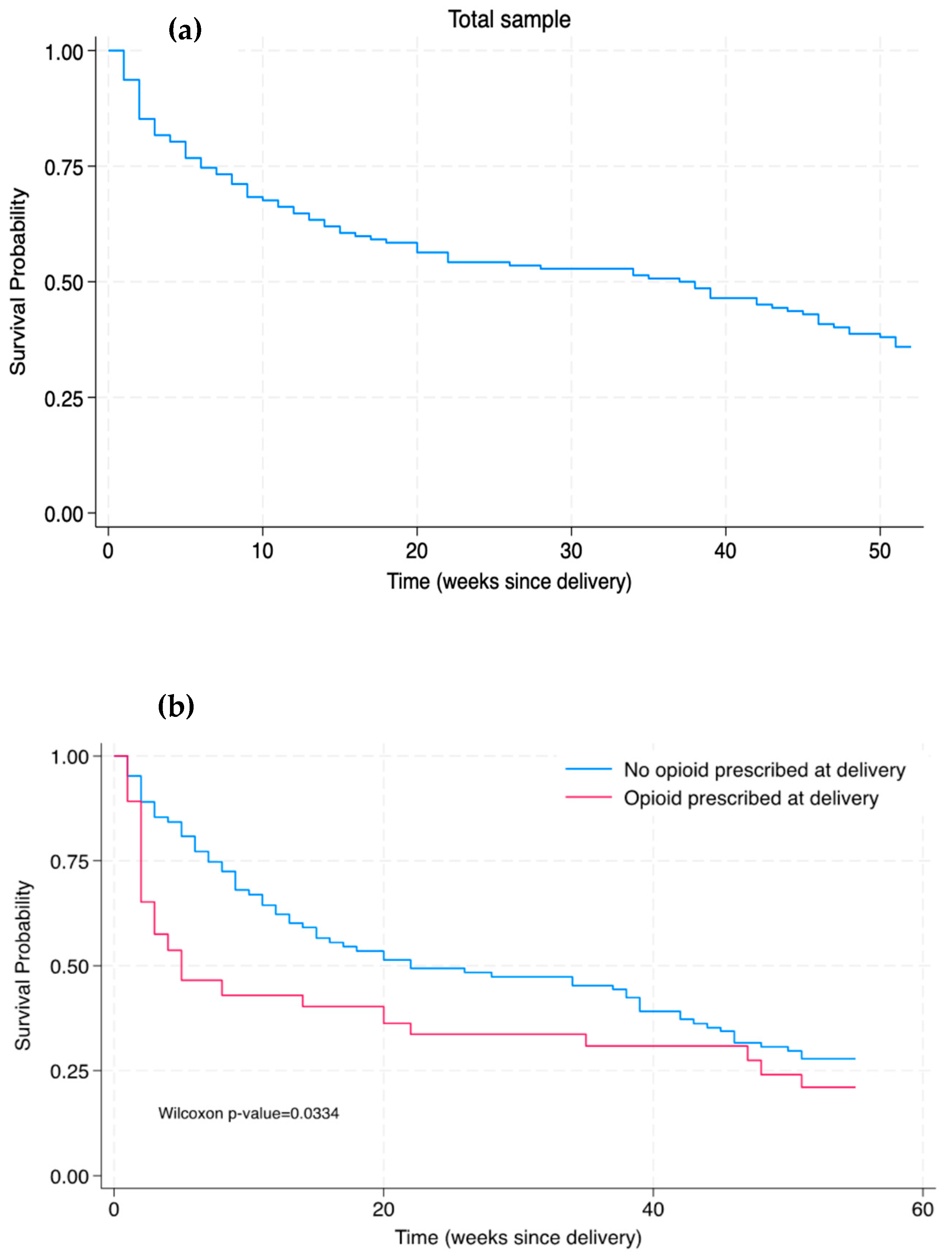 Pharmacoepidemiology 03 00012 g002