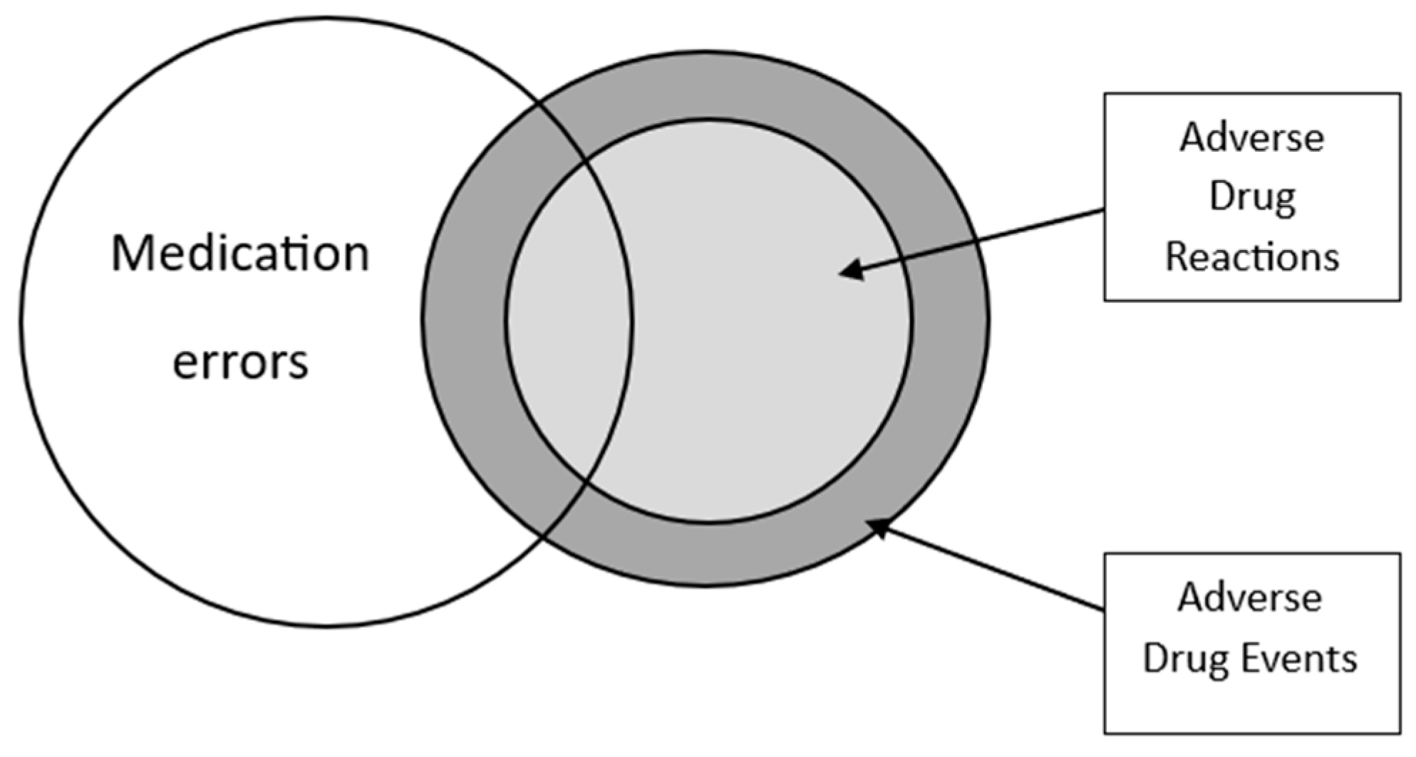 Pharmacoepidemiology 03 00013 g001