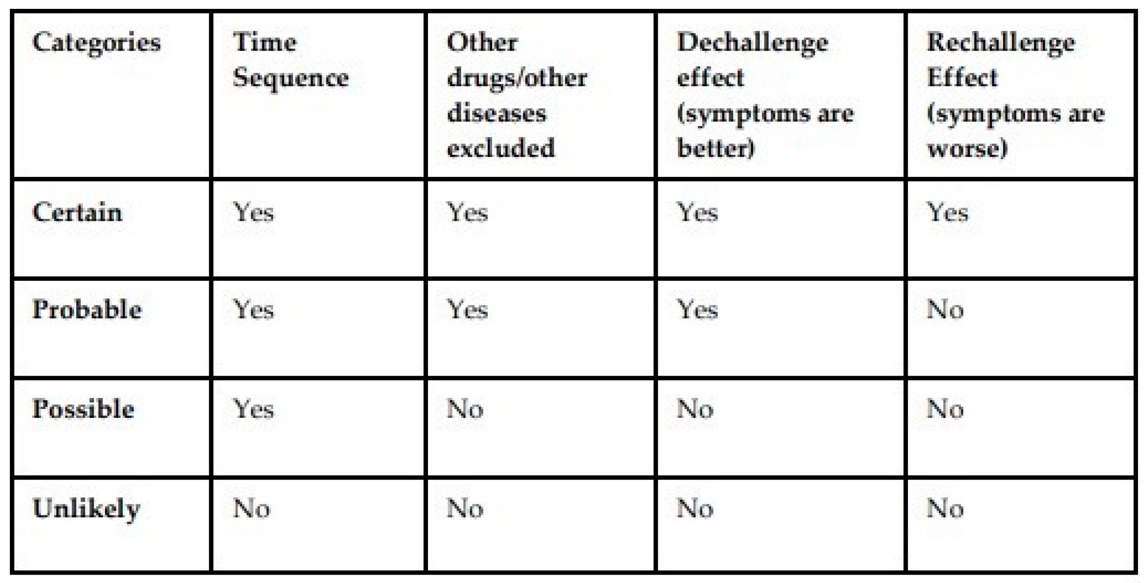 Pharmacoepidemiology 03 00013 g002
