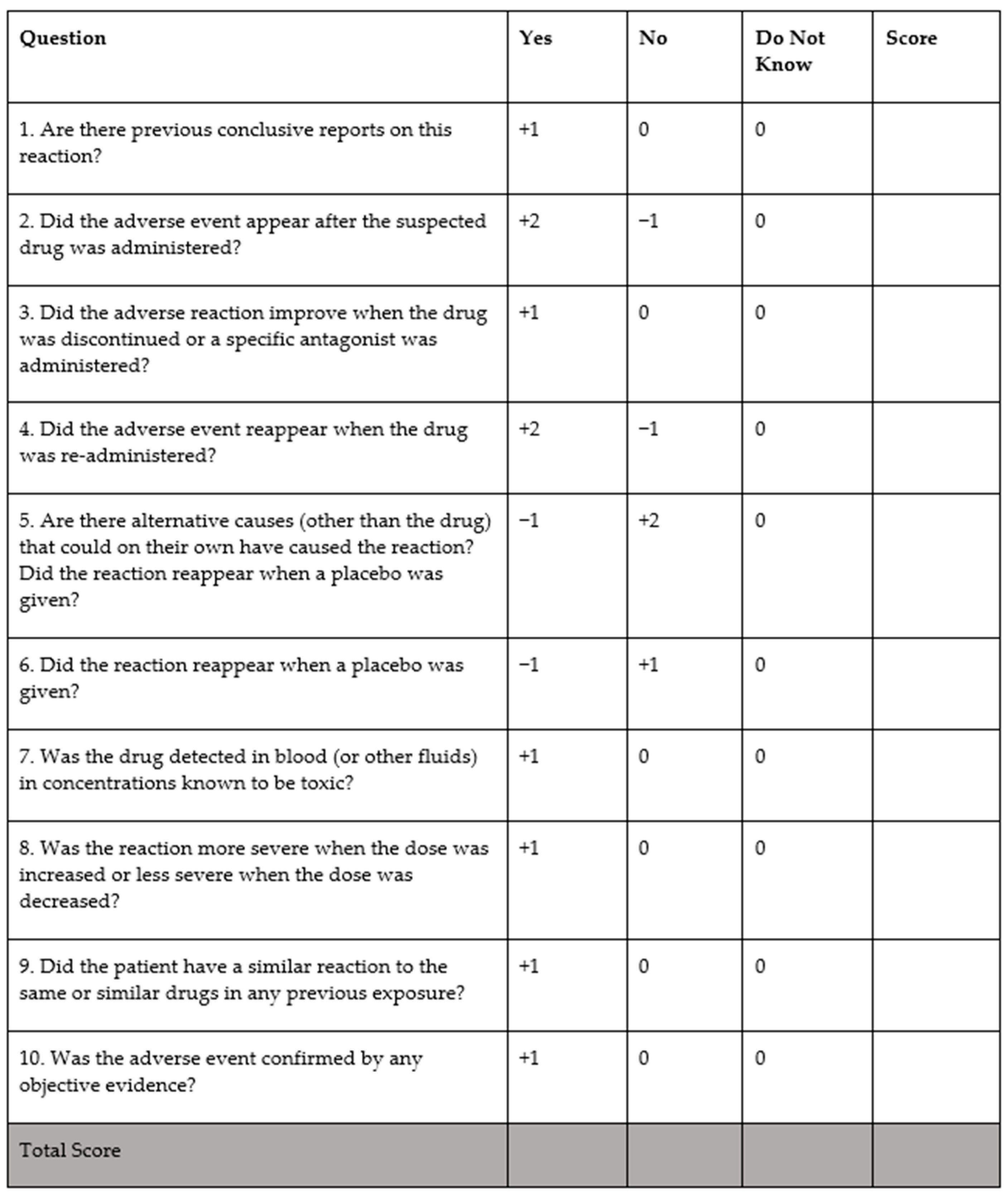 Pharmacoepidemiology 03 00013 g003