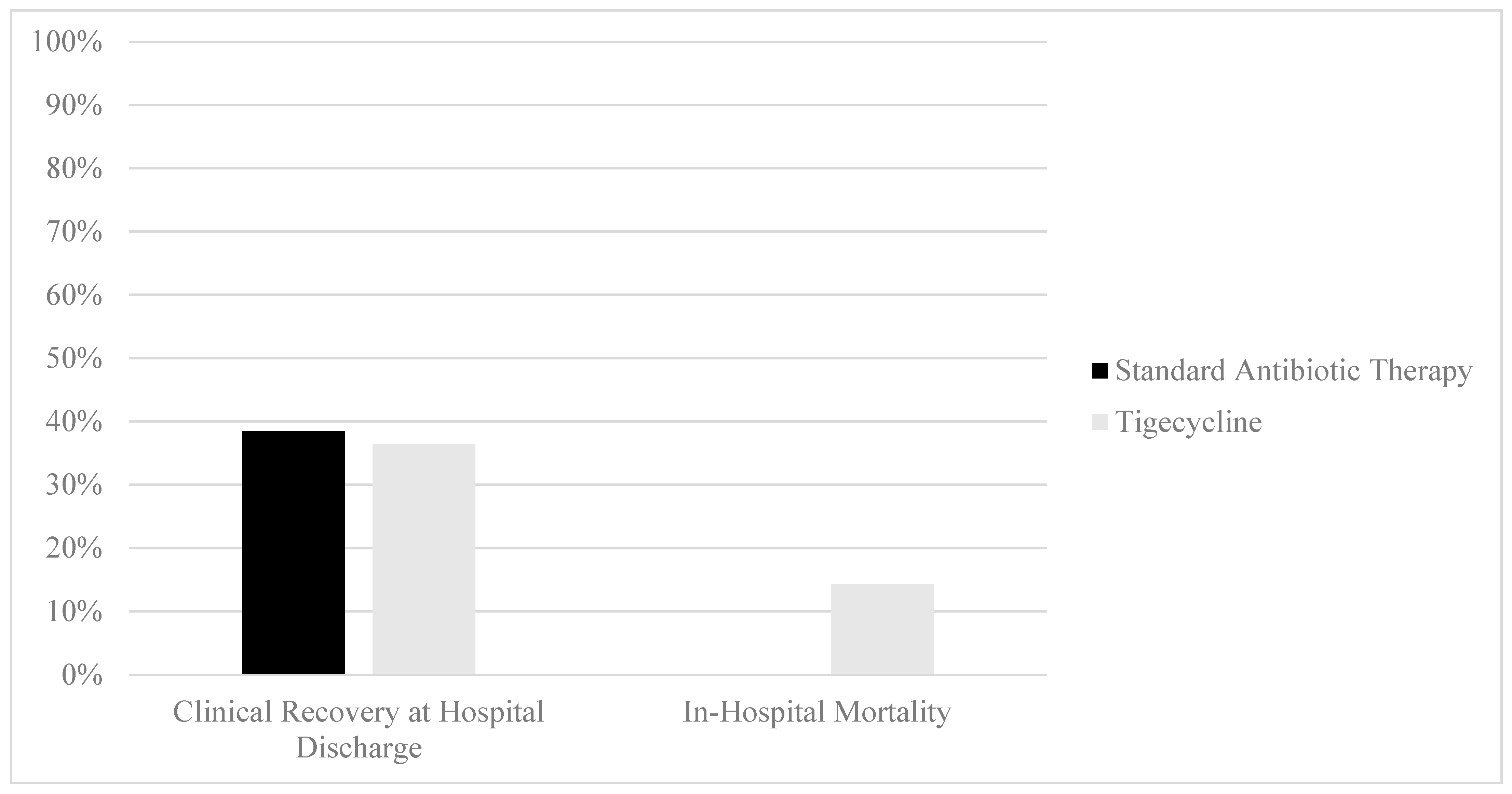 Pharmacoepidemiology 03 00015 g002