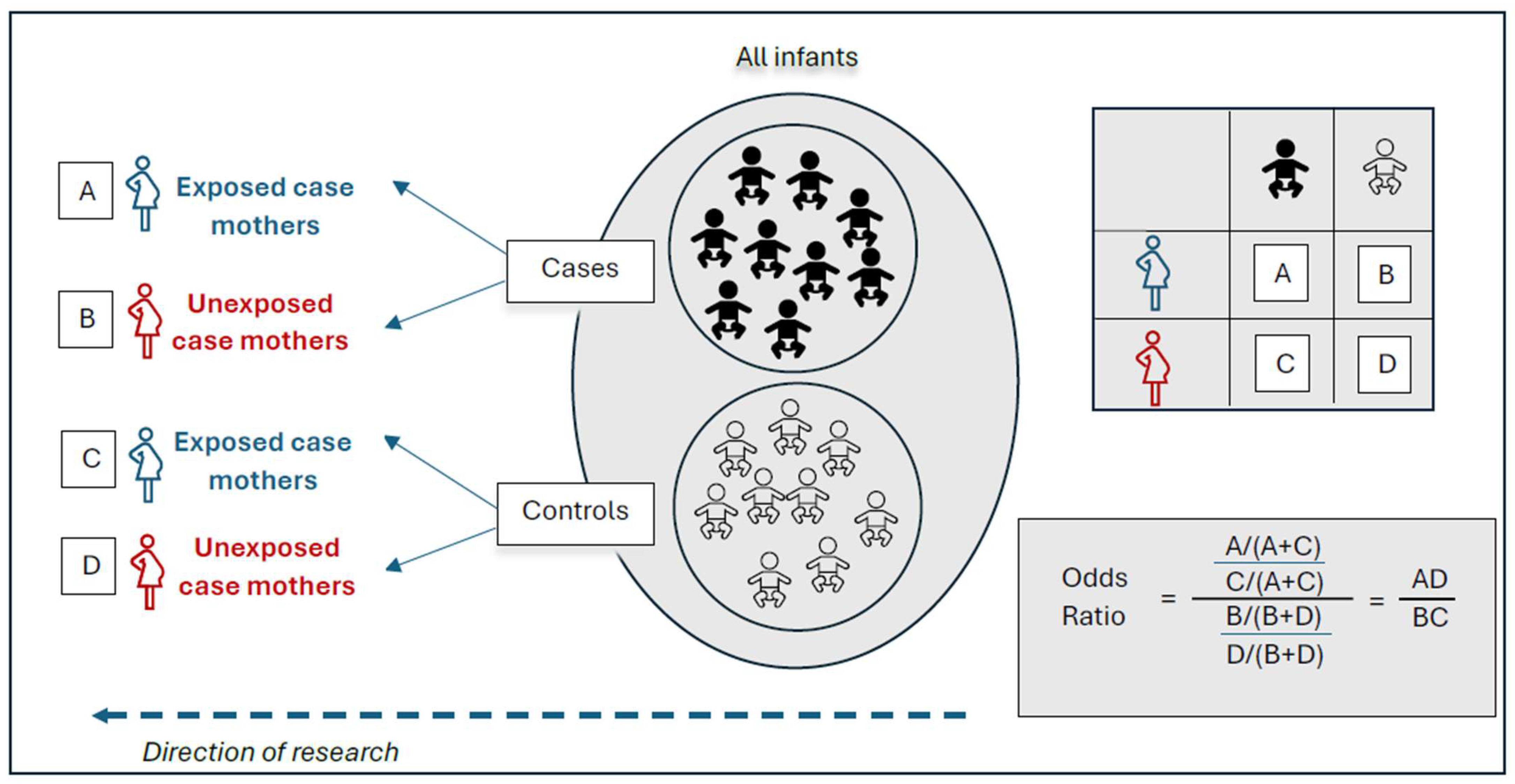 Pharmacoepidemiology 03 00023 g002 Pharmacoepidemiology 03 00023 g002