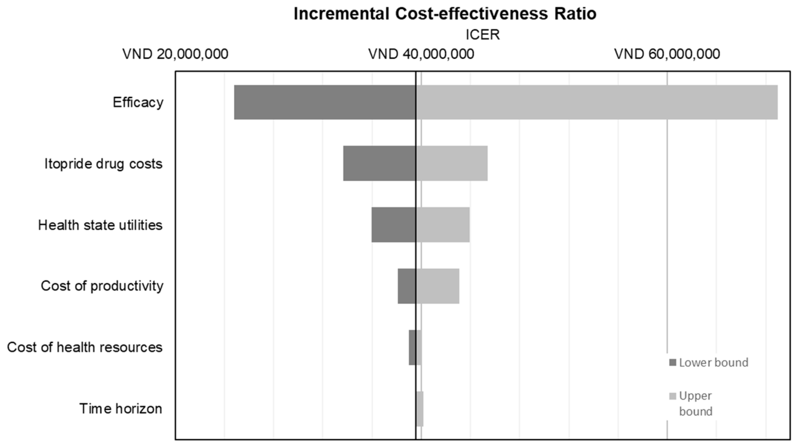 Pharmacoepidemiology 04 00002 g001
