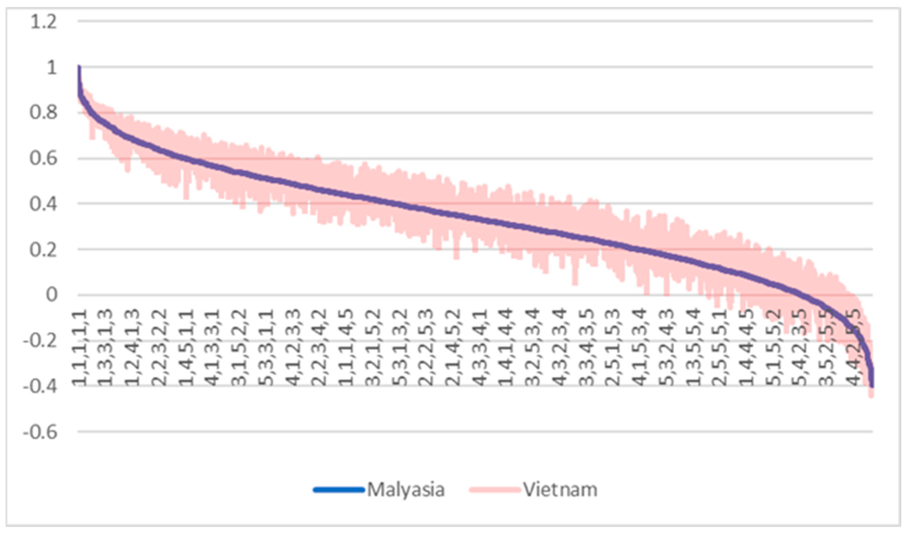 Pharmacoepidemiology 04 00002 g005