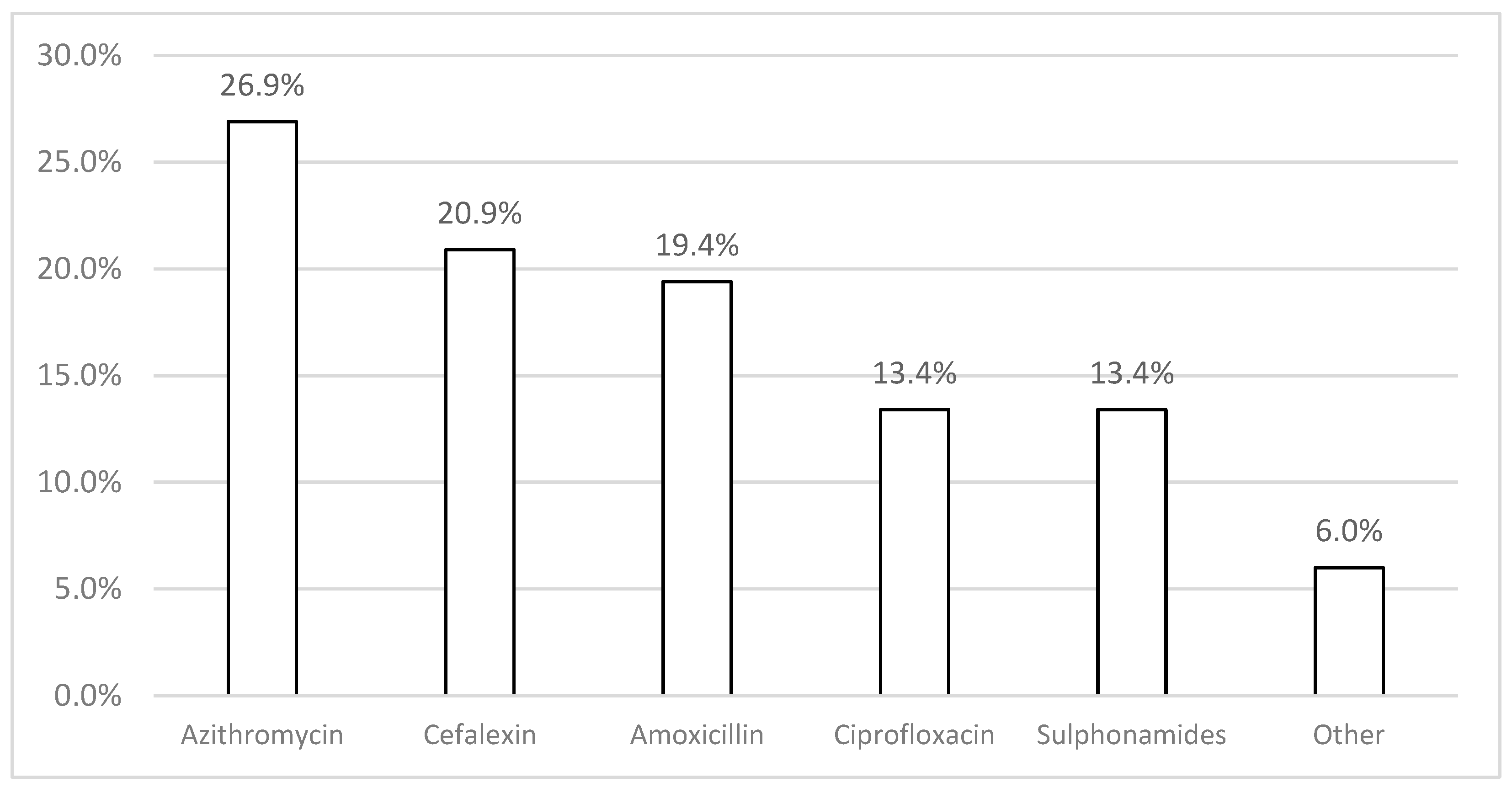 Pharmacoepidemiology 04 00003 g001 Pharmacoepidemiology 04 00003 g001