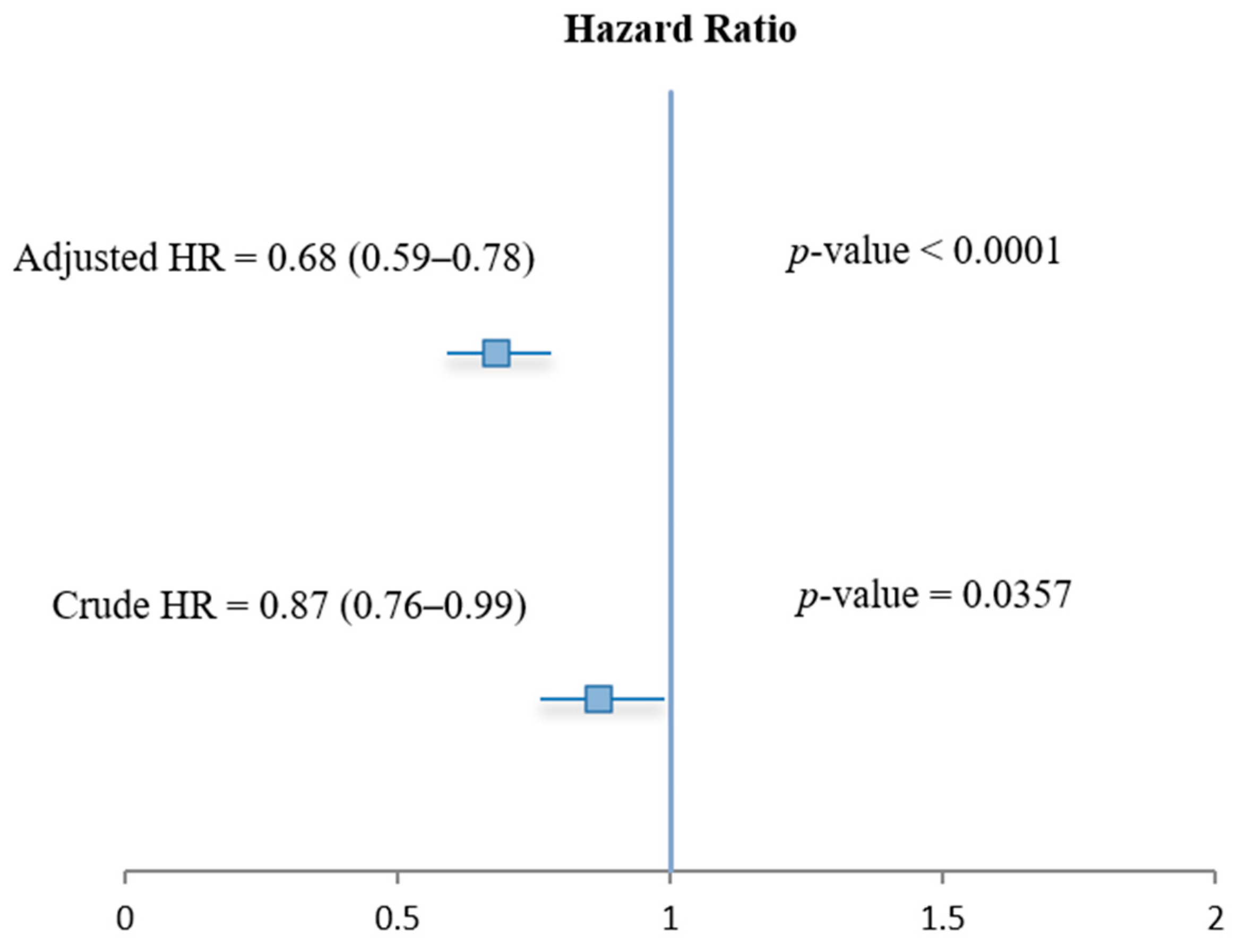 Pharmacoepidemiology 04 00006 g002