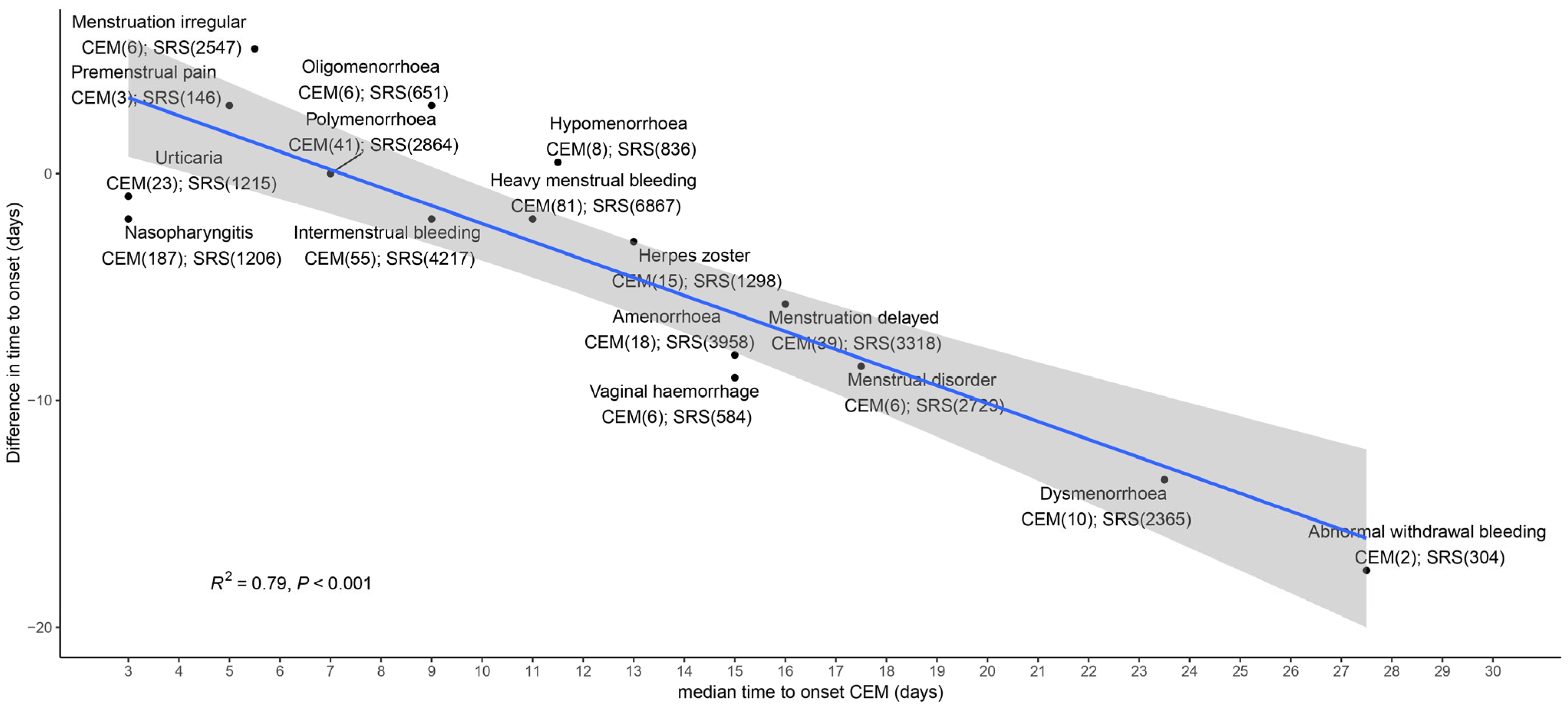 Pharmacoepidemiology 04 00008 g002