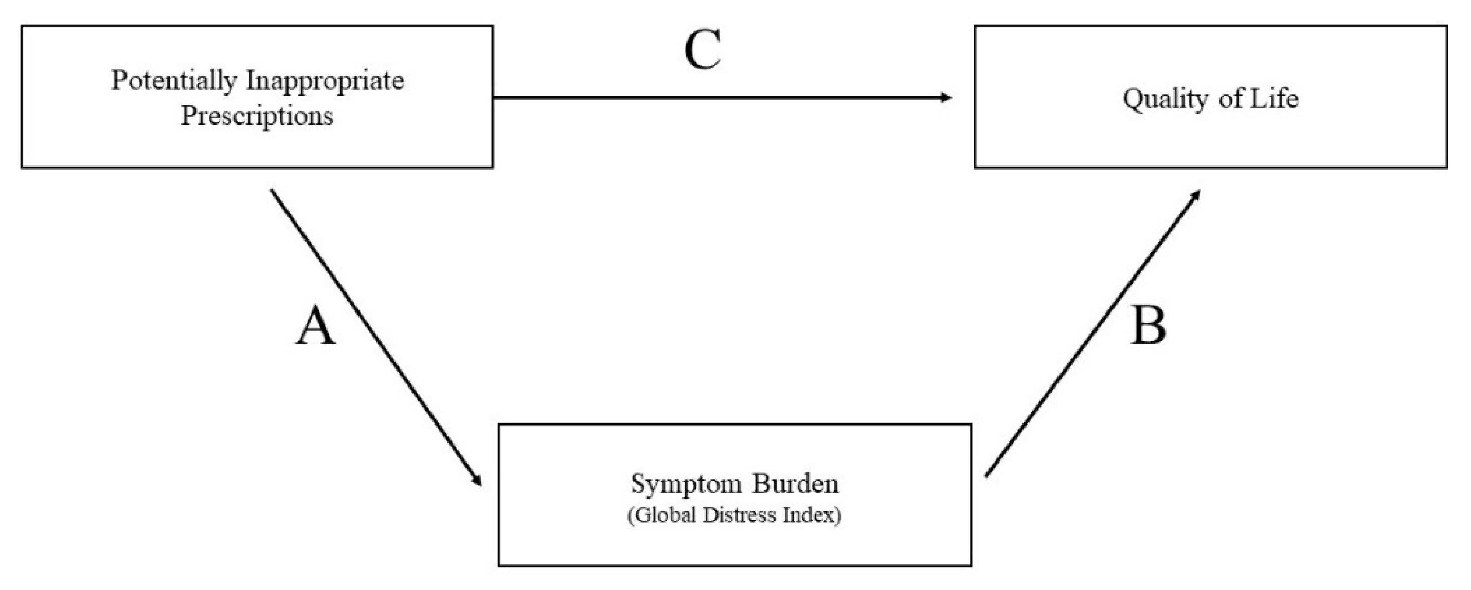 Pharmacoepidemiology 04 00010 g001