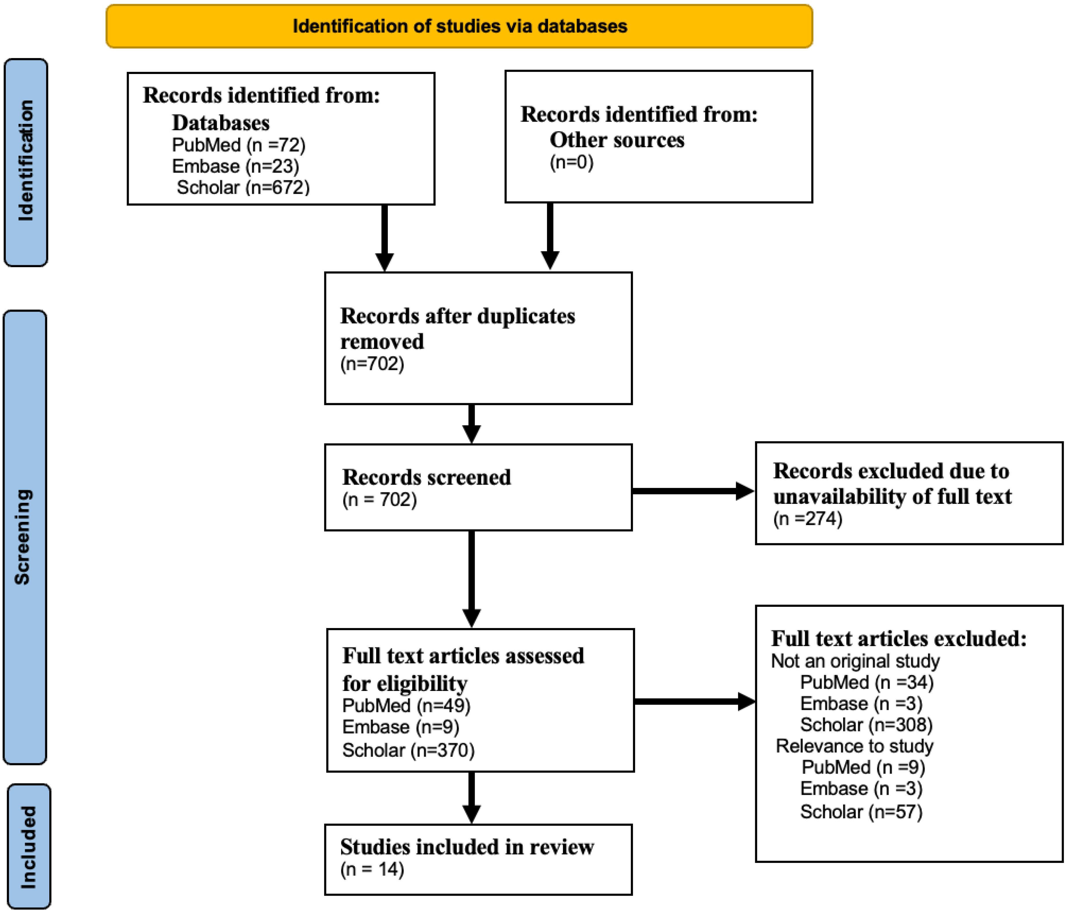 Pharmacoepidemiology 04 00014 g001