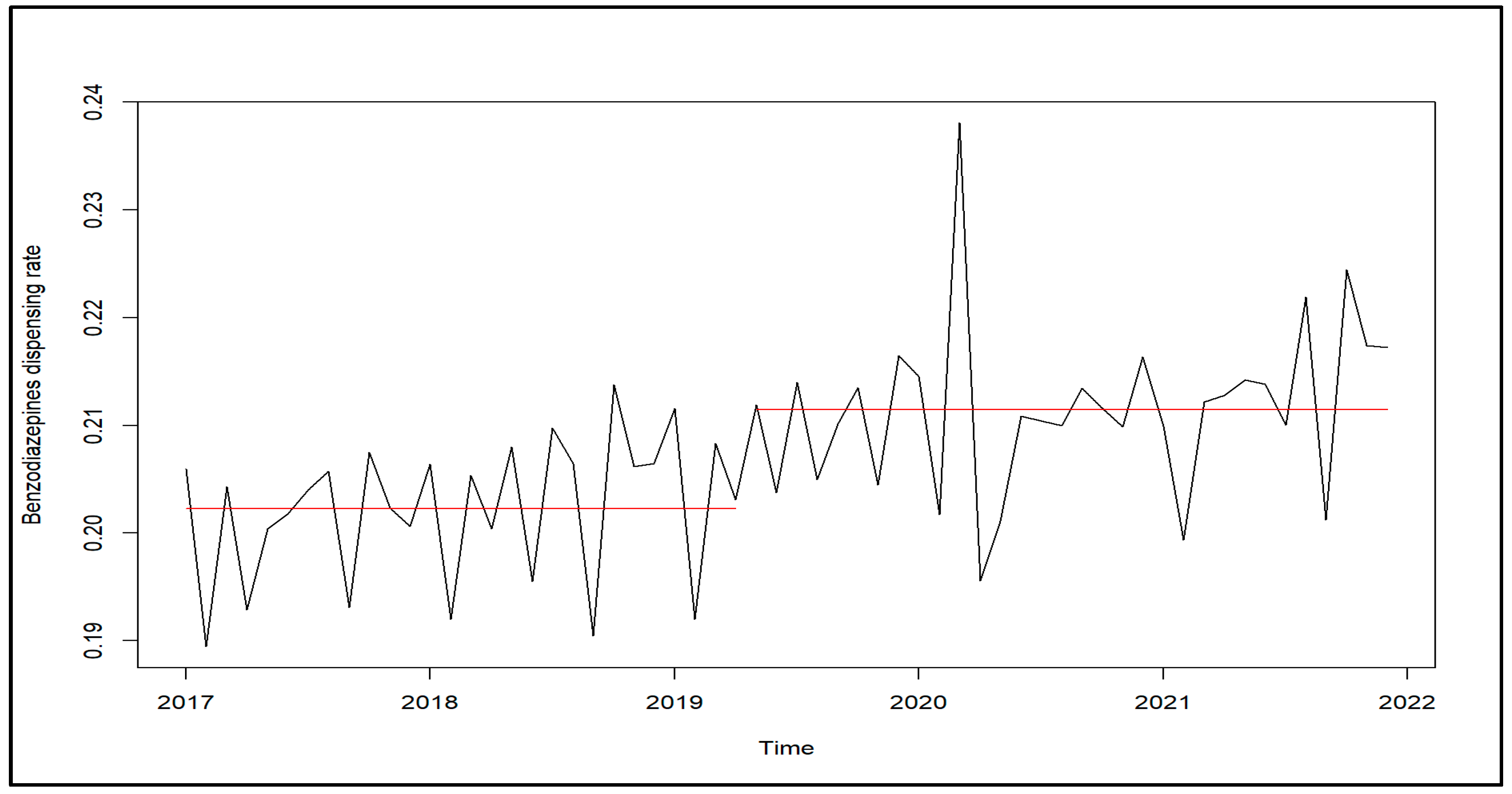 Pharmacoepidemiology 04 00016 g004